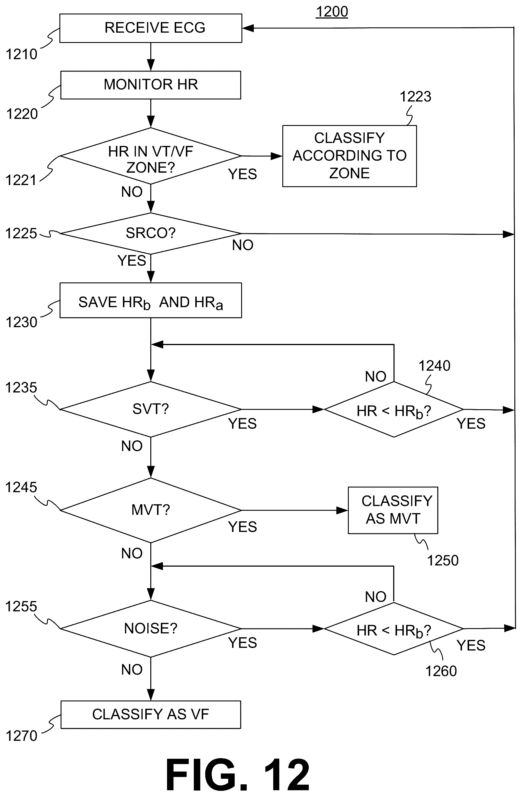 Patent US12599330 Figure 11 – Wearable medical device with zoneless arrhythmia detection