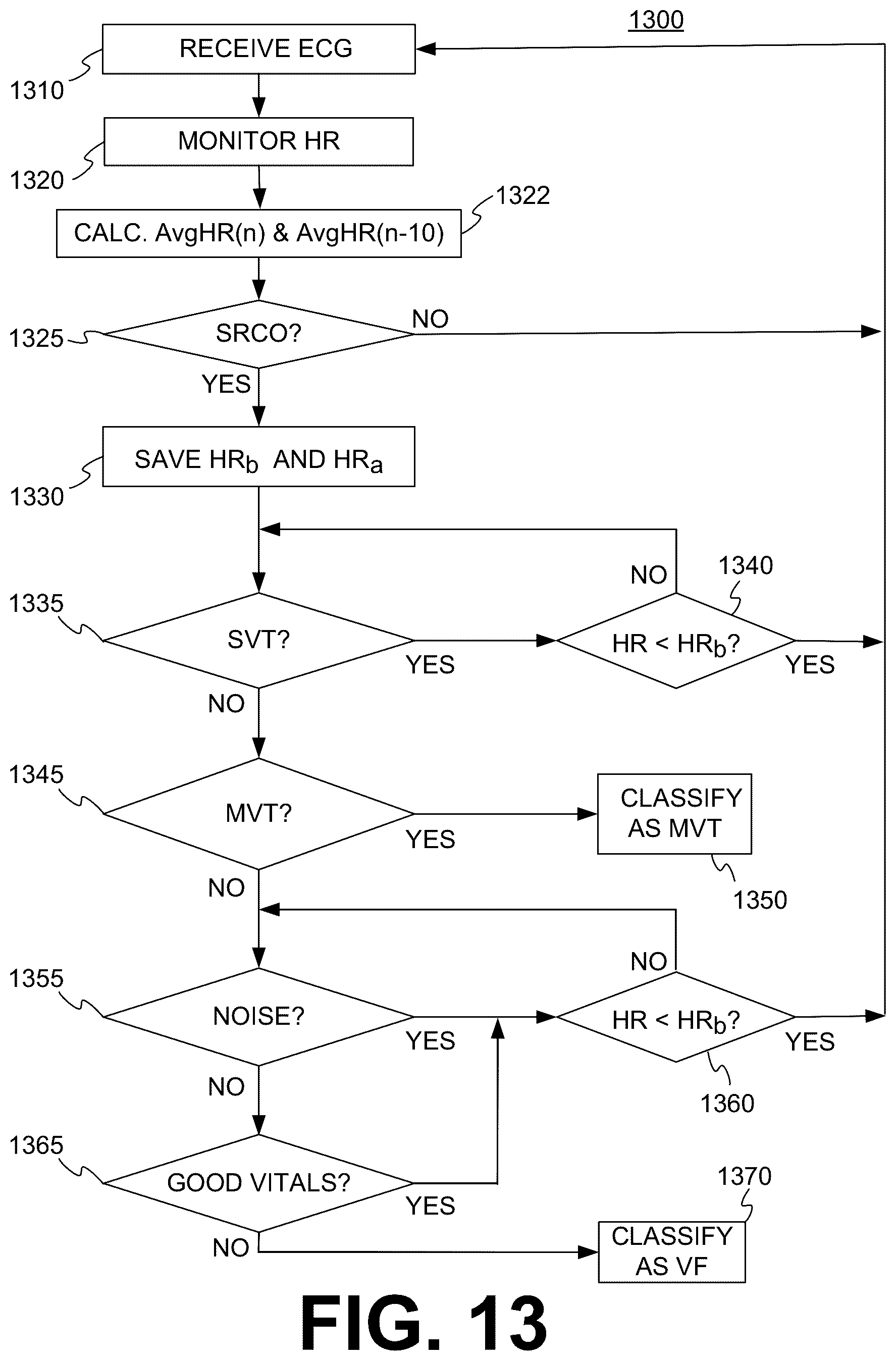Patent US12599330 Figure 12 – Wearable medical device with zoneless arrhythmia detection