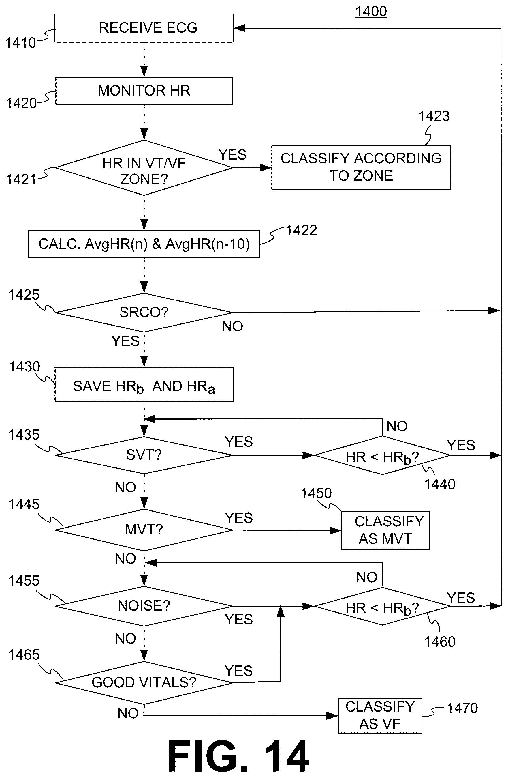 Patent US12599330 Figure 13 – Wearable medical device with zoneless arrhythmia detection
