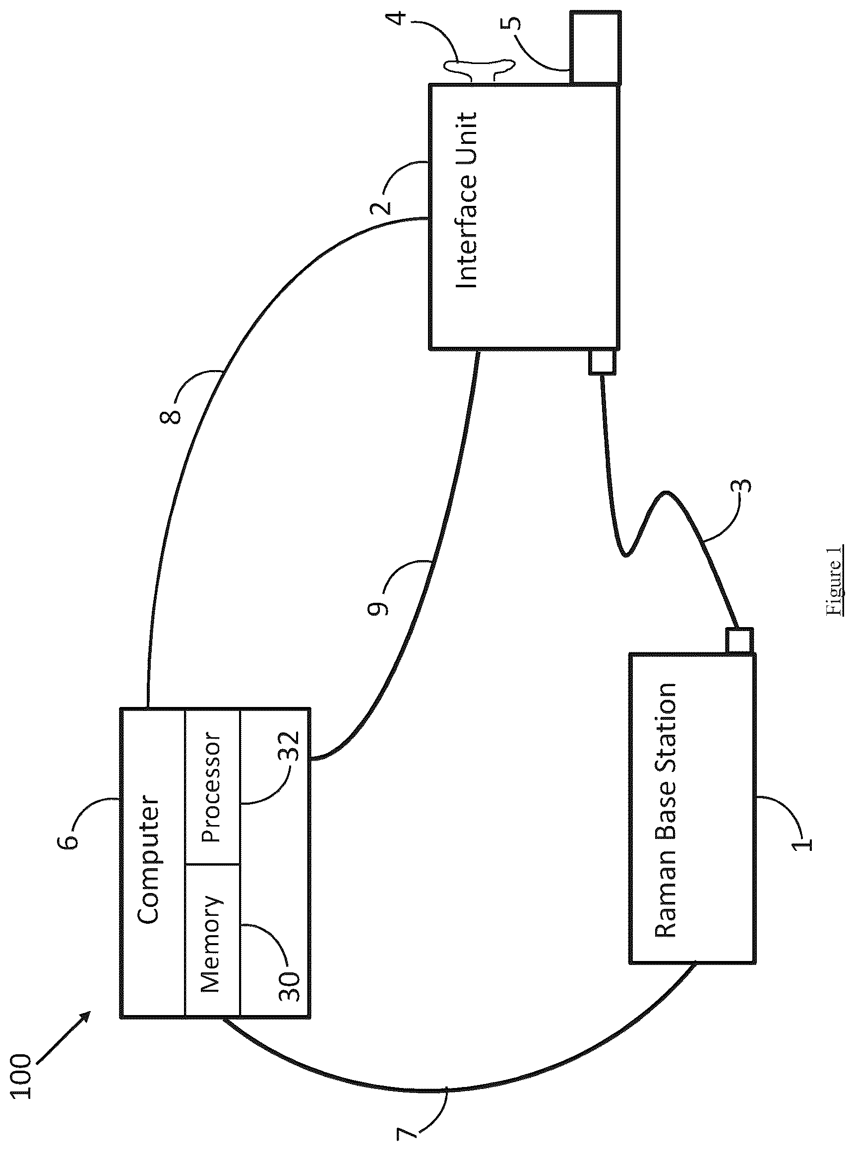 Patent US12599331 Figure 1 – Hyperspectral image-guided ocular imager for Alzheimer's Disease pathologies