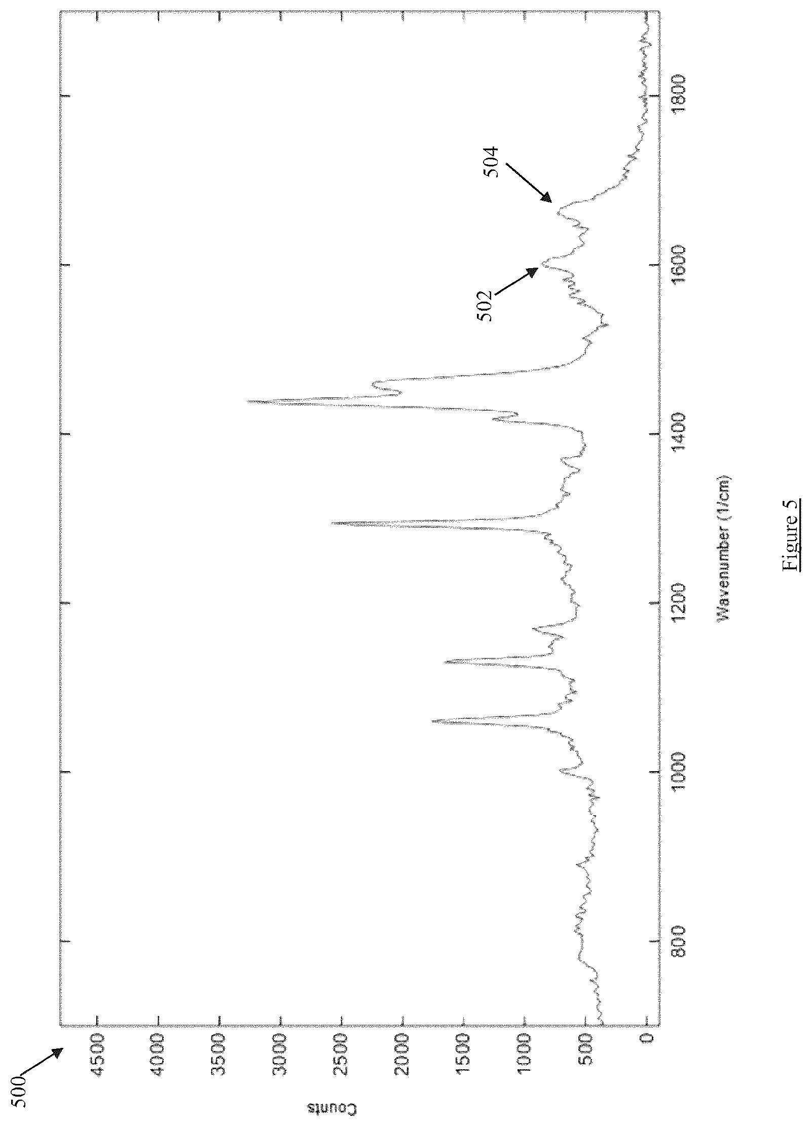 Patent US12599331 Figure 5 – Hyperspectral image-guided ocular imager for Alzheimer's Disease pathologies