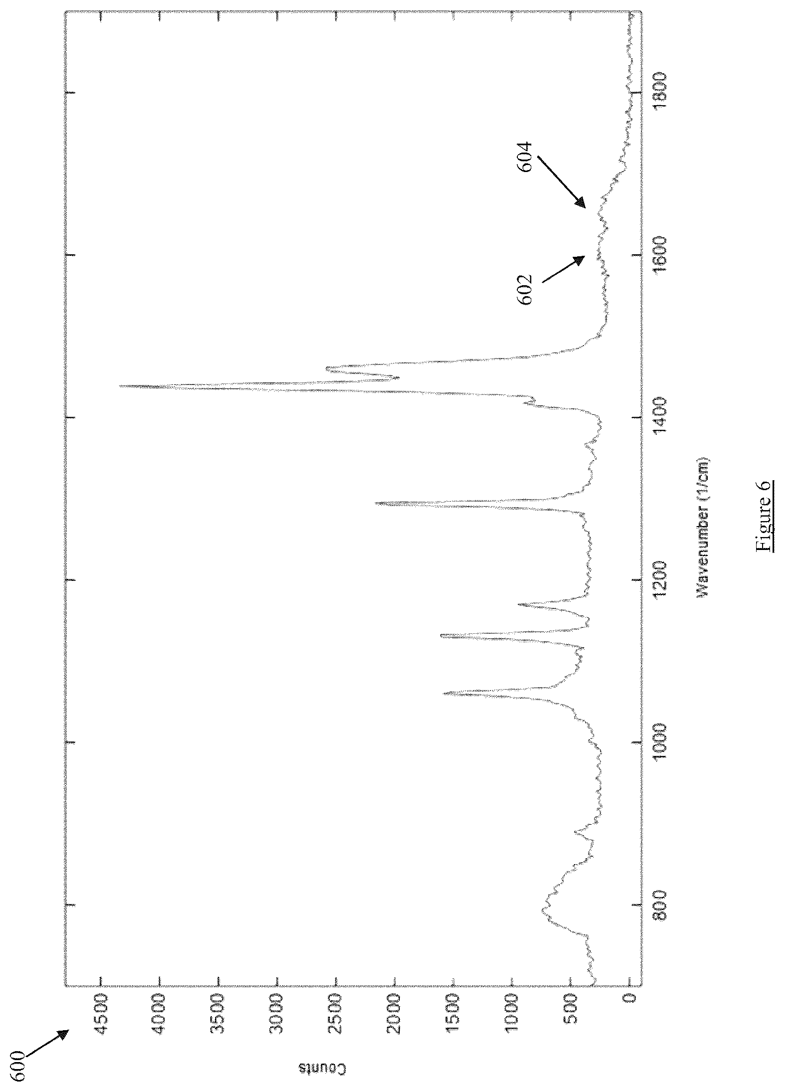 Patent US12599331 Figure 6 – Hyperspectral image-guided ocular imager for Alzheimer's Disease pathologies