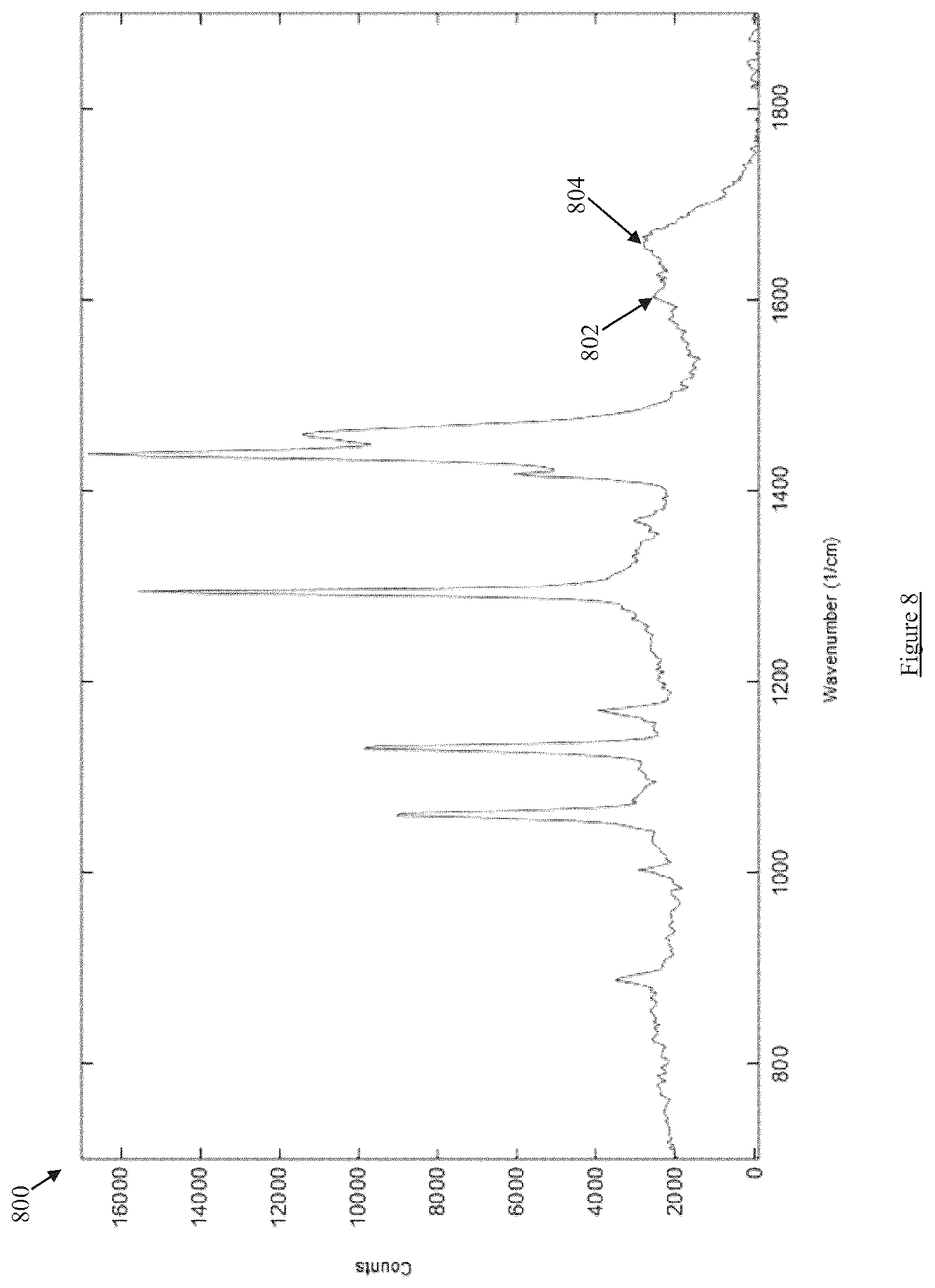 Patent US12599331 Figure 8 – Hyperspectral image-guided ocular imager for Alzheimer's Disease pathologies