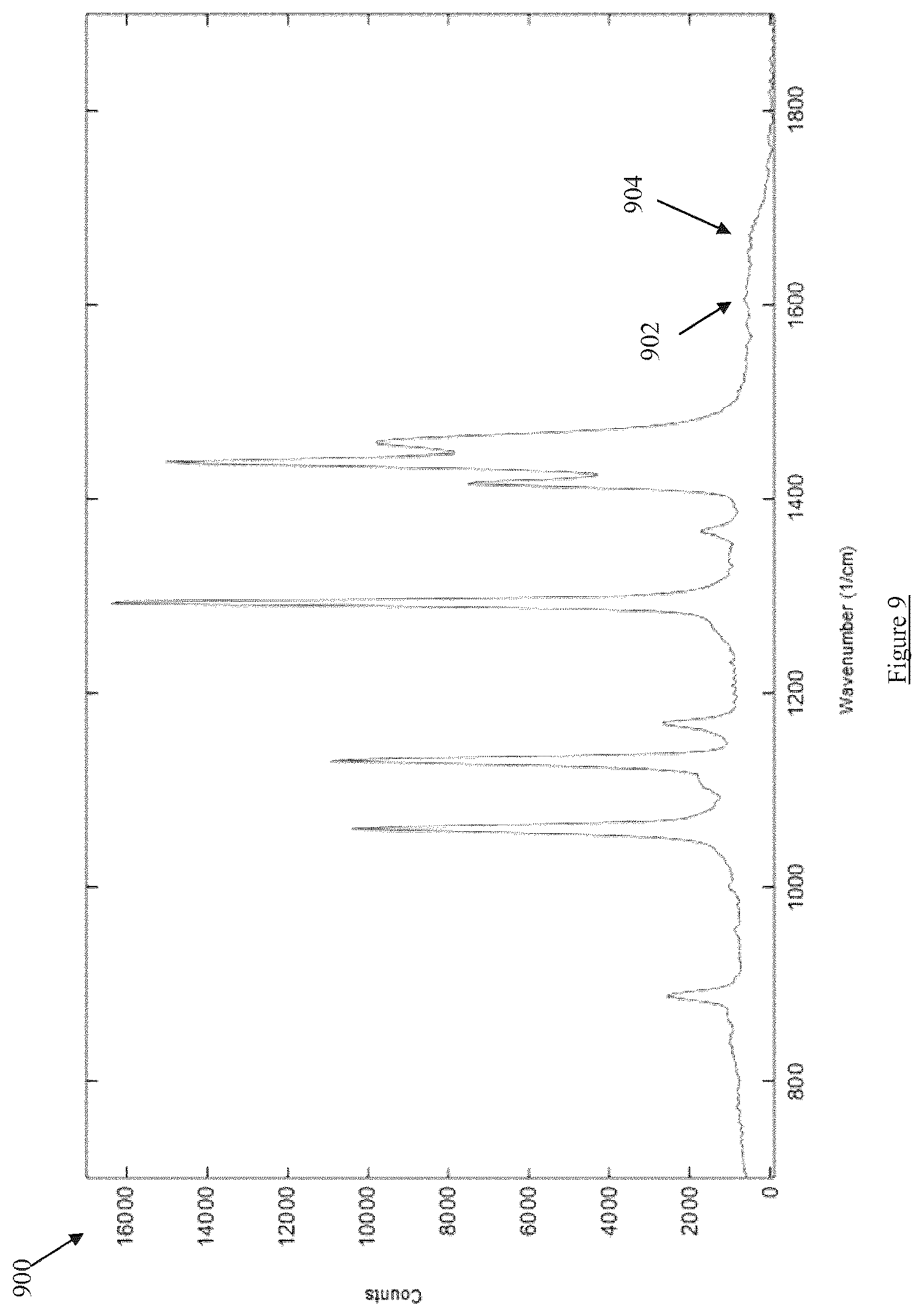 Patent US12599331 Figure 9 – Hyperspectral image-guided ocular imager for Alzheimer's Disease pathologies