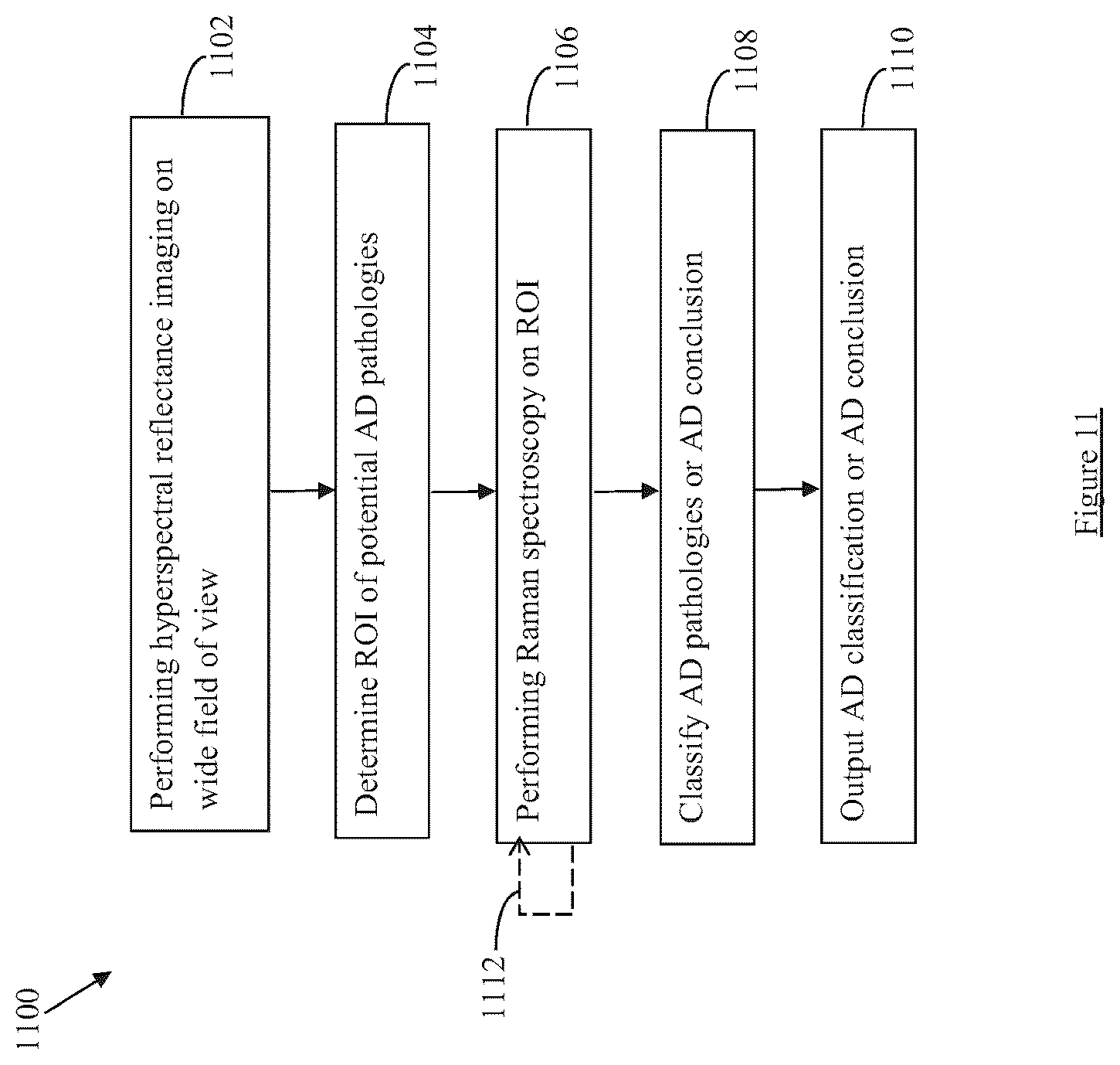 Patent US12599331 Figure 11 – Hyperspectral image-guided ocular imager for Alzheimer's Disease pathologies