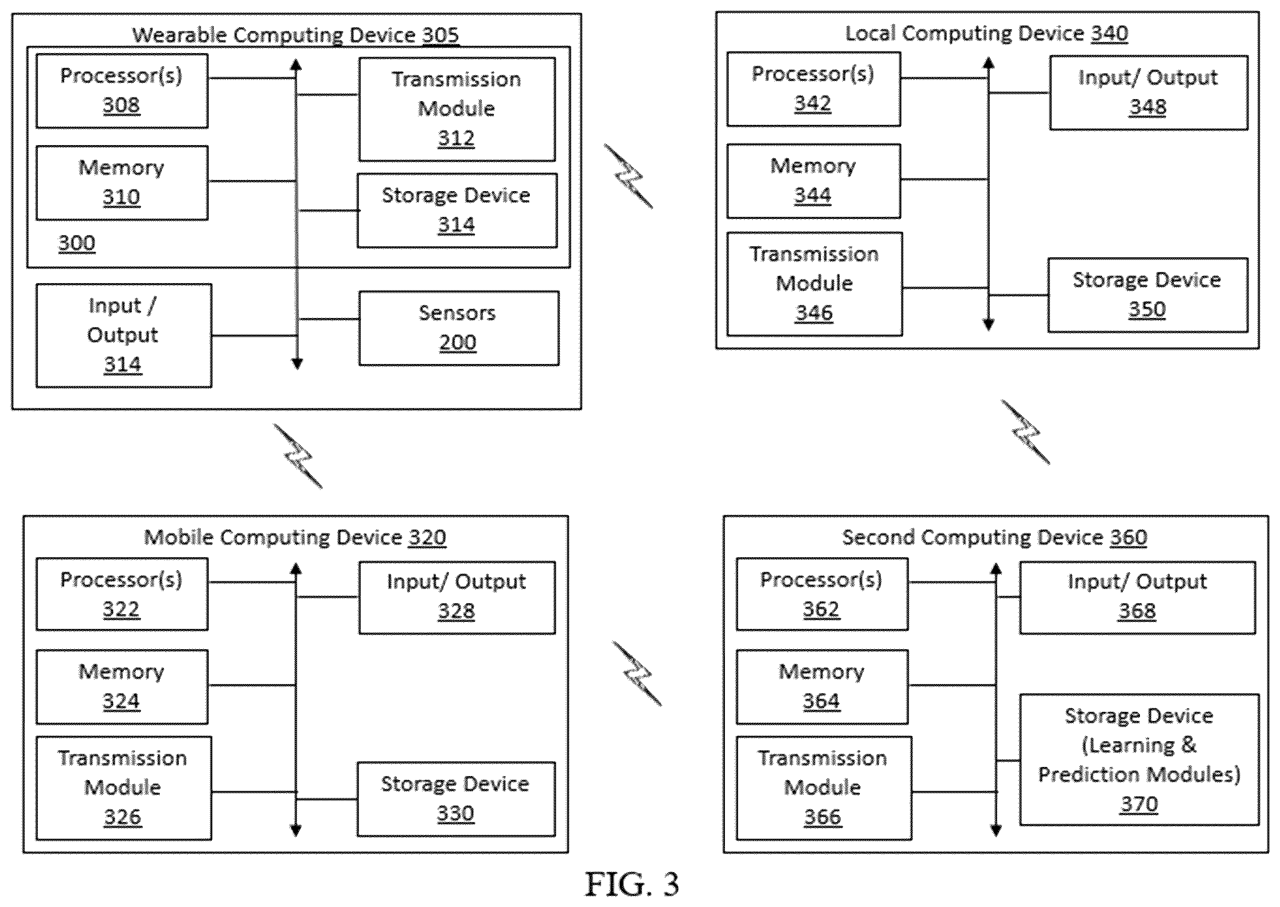 Patent US12599332 Figure 5 – Non-invasive assessment of glymphatic flow and neurodegeneration from a wearable device