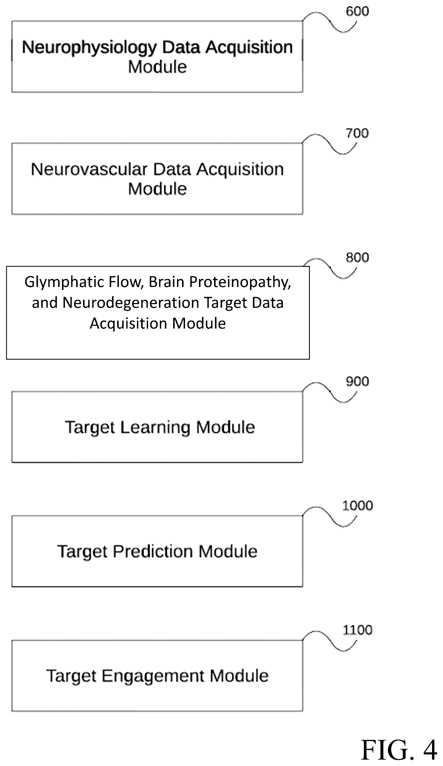 Patent US12599332 Figure 6 – Non-invasive assessment of glymphatic flow and neurodegeneration from a wearable device