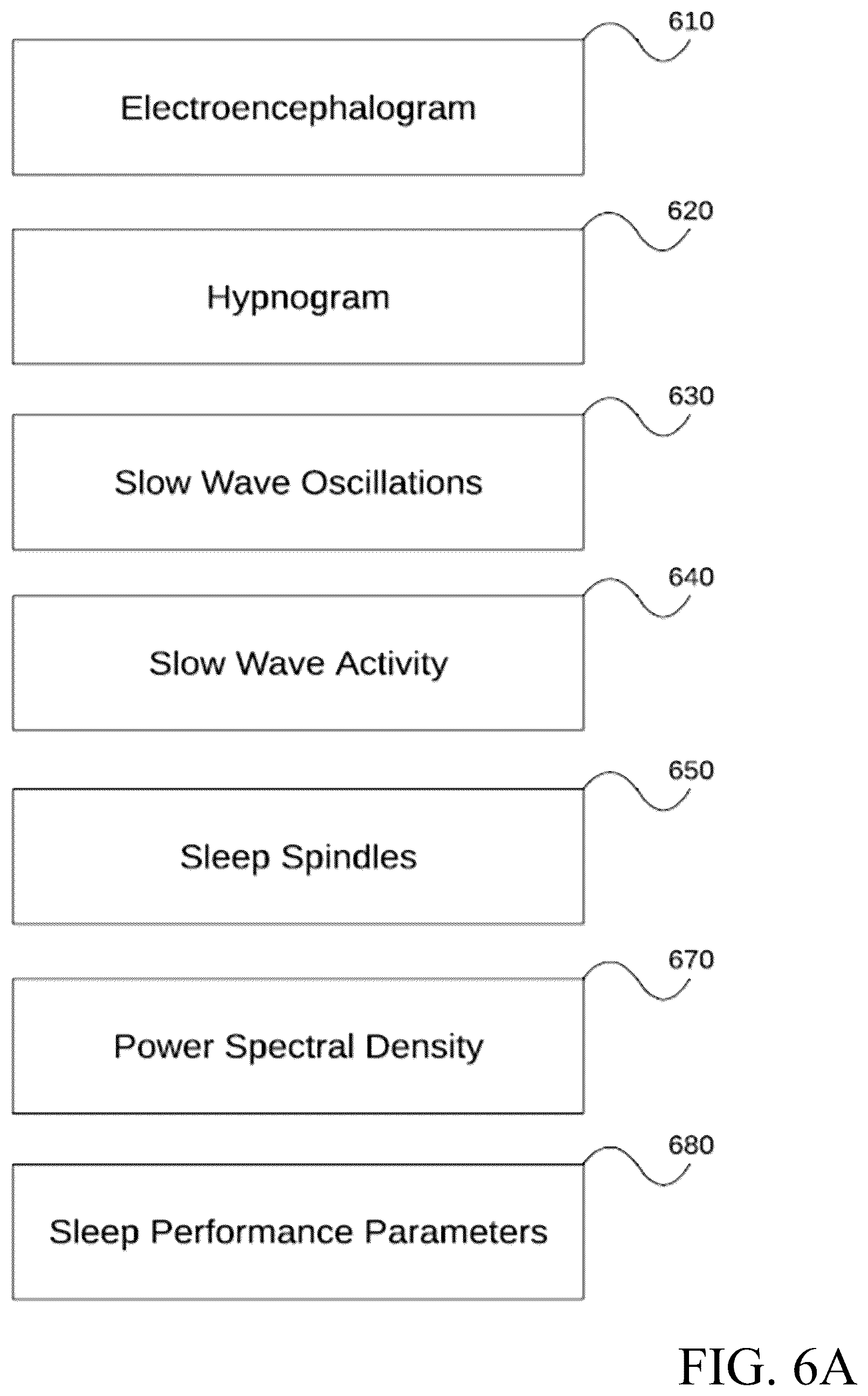 Patent US12599332 Figure 8 – Non-invasive assessment of glymphatic flow and neurodegeneration from a wearable device