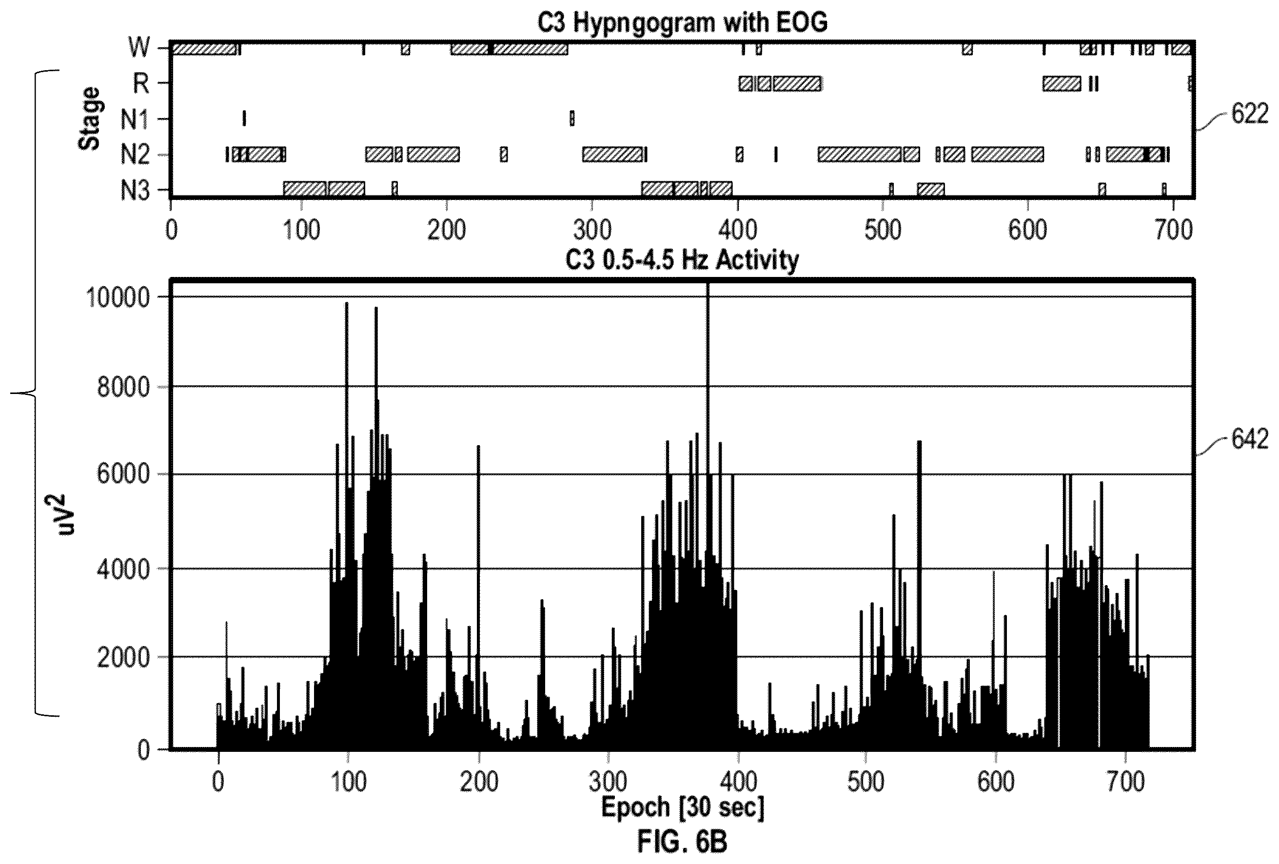 Patent US12599332 Figure 9 – Non-invasive assessment of glymphatic flow and neurodegeneration from a wearable device