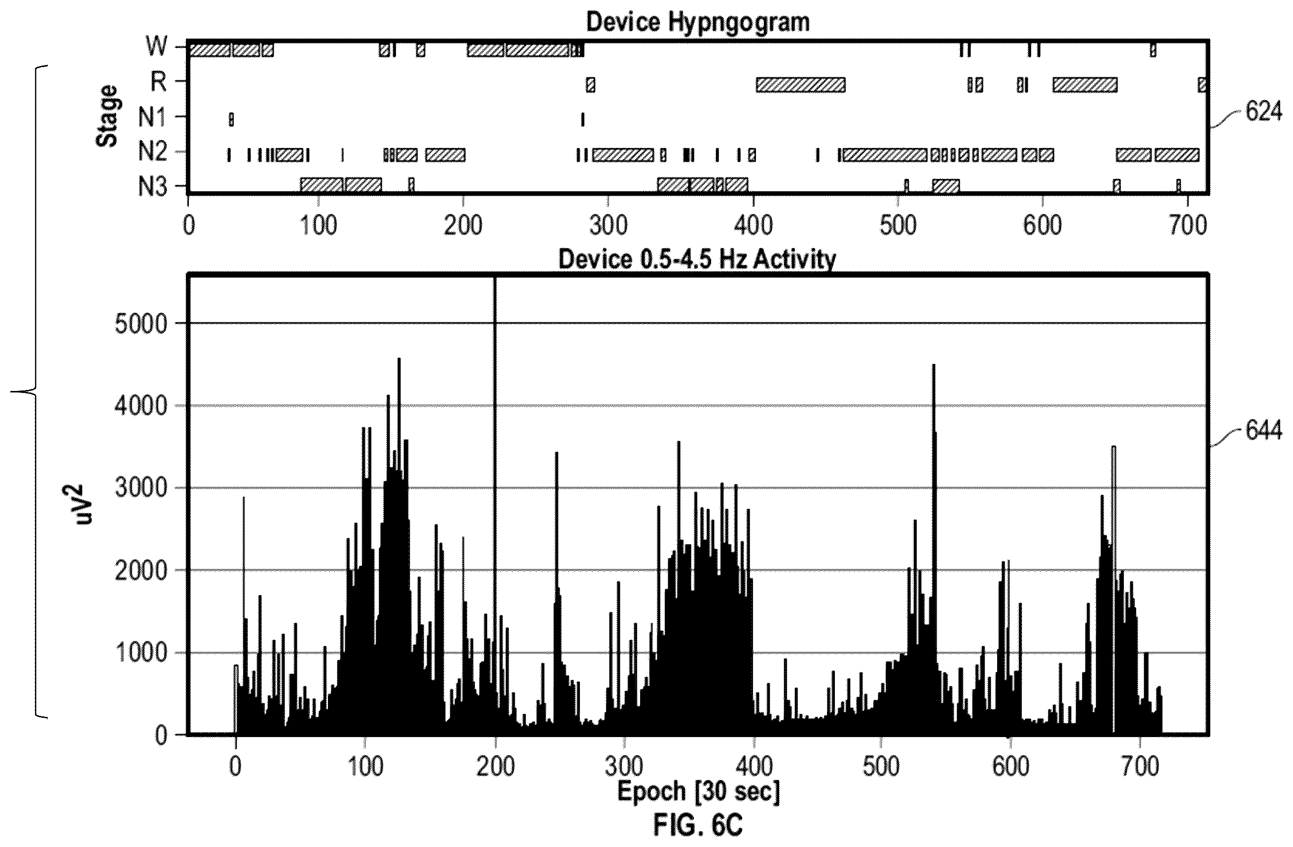 Patent US12599332 Figure 10 – Non-invasive assessment of glymphatic flow and neurodegeneration from a wearable device