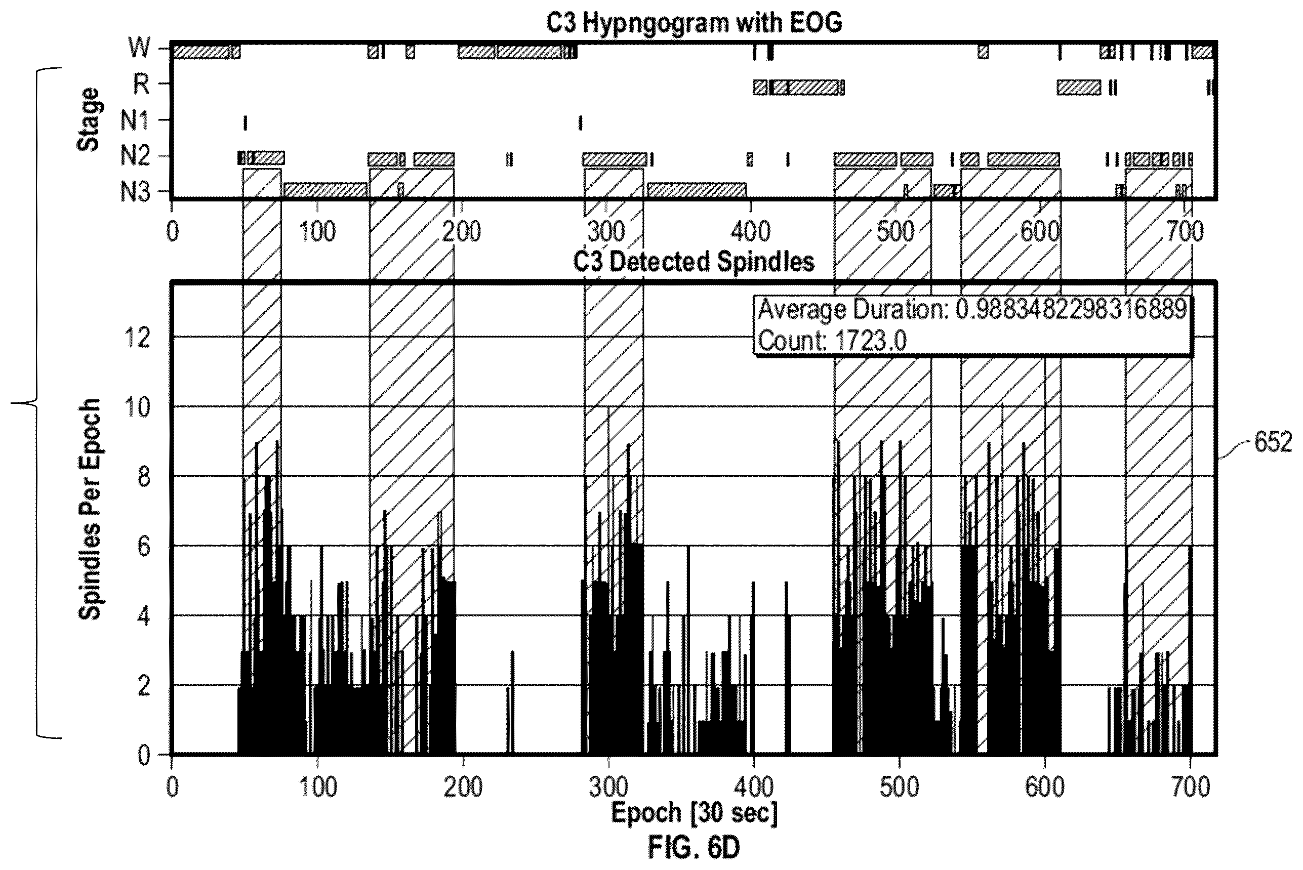 Patent US12599332 Figure 11 – Non-invasive assessment of glymphatic flow and neurodegeneration from a wearable device