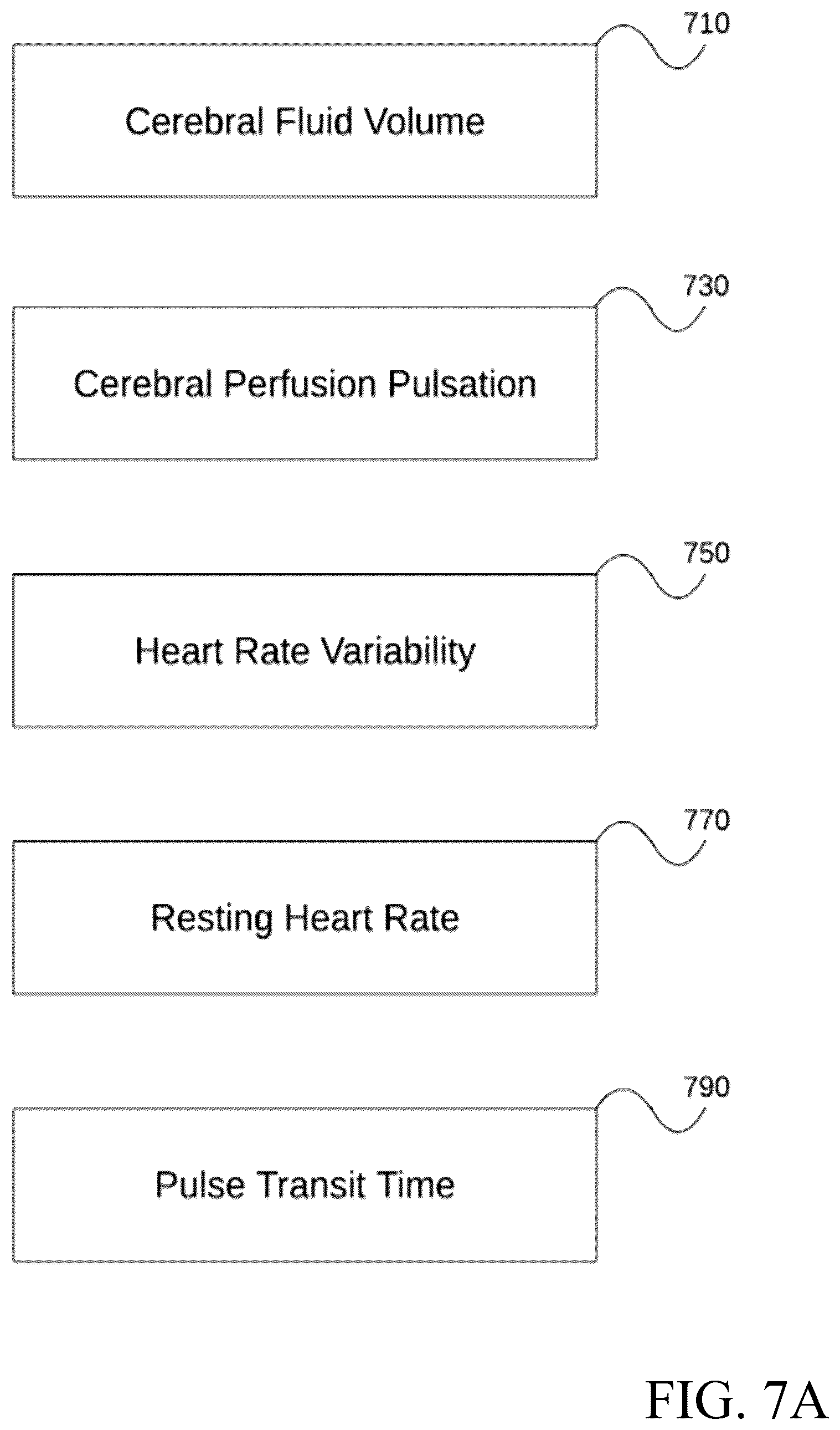 Patent US12599332 Figure 14 – Non-invasive assessment of glymphatic flow and neurodegeneration from a wearable device