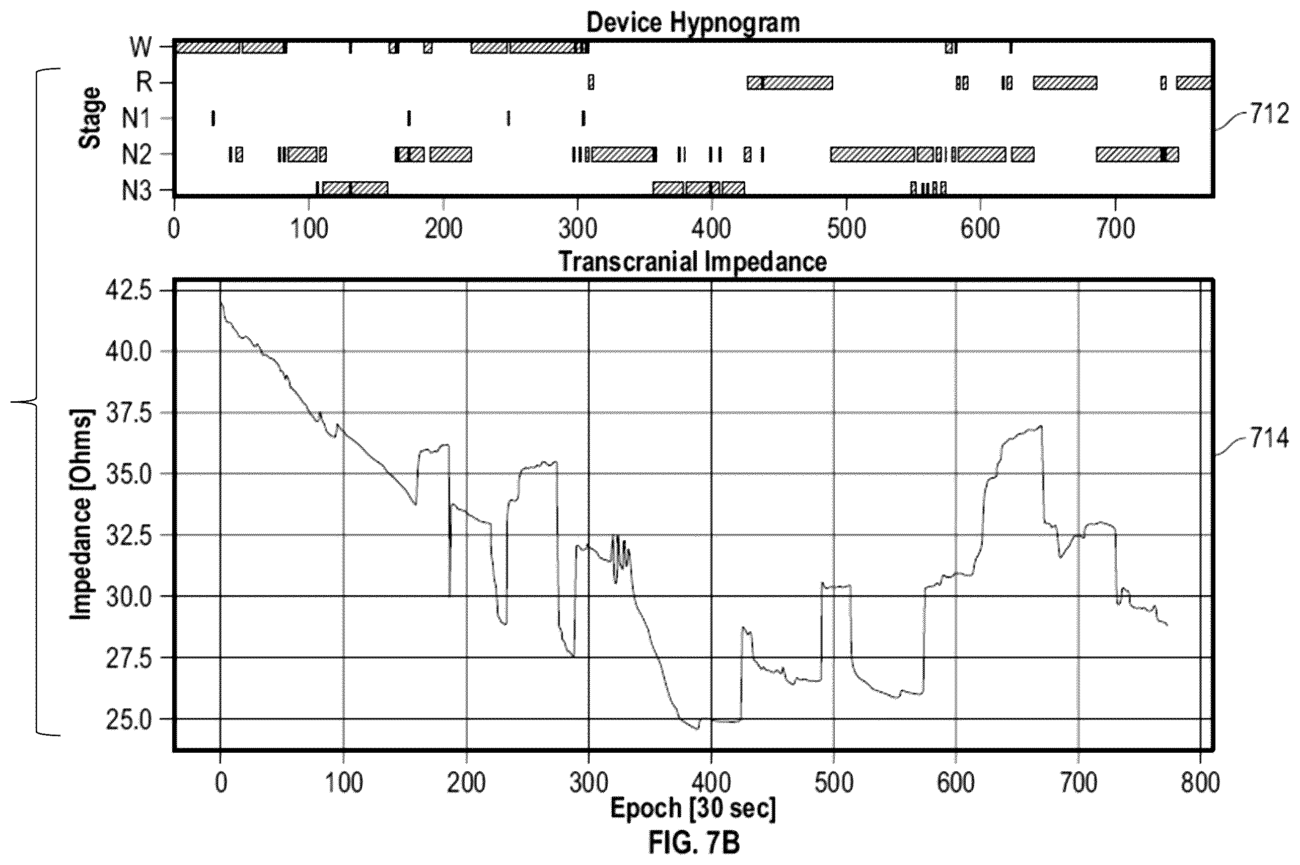 Patent US12599332 Figure 15 – Non-invasive assessment of glymphatic flow and neurodegeneration from a wearable device