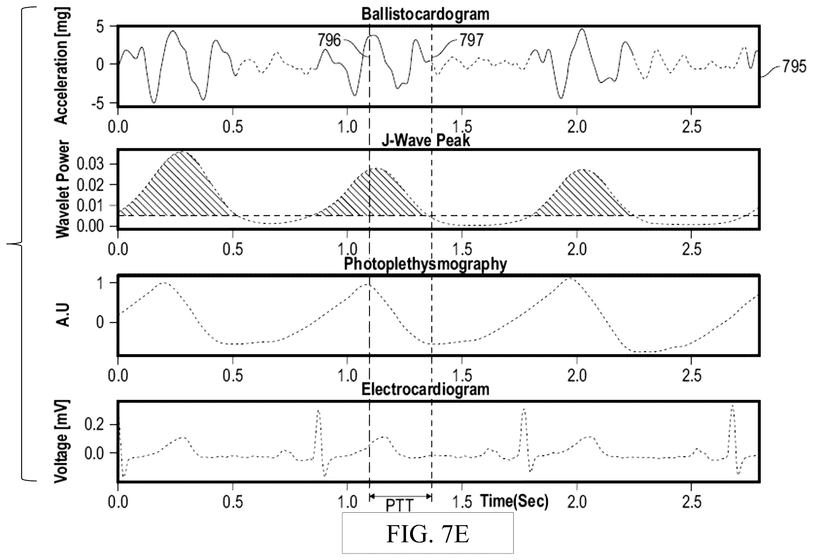 Patent US12599332 Figure 19 – Non-invasive assessment of glymphatic flow and neurodegeneration from a wearable device