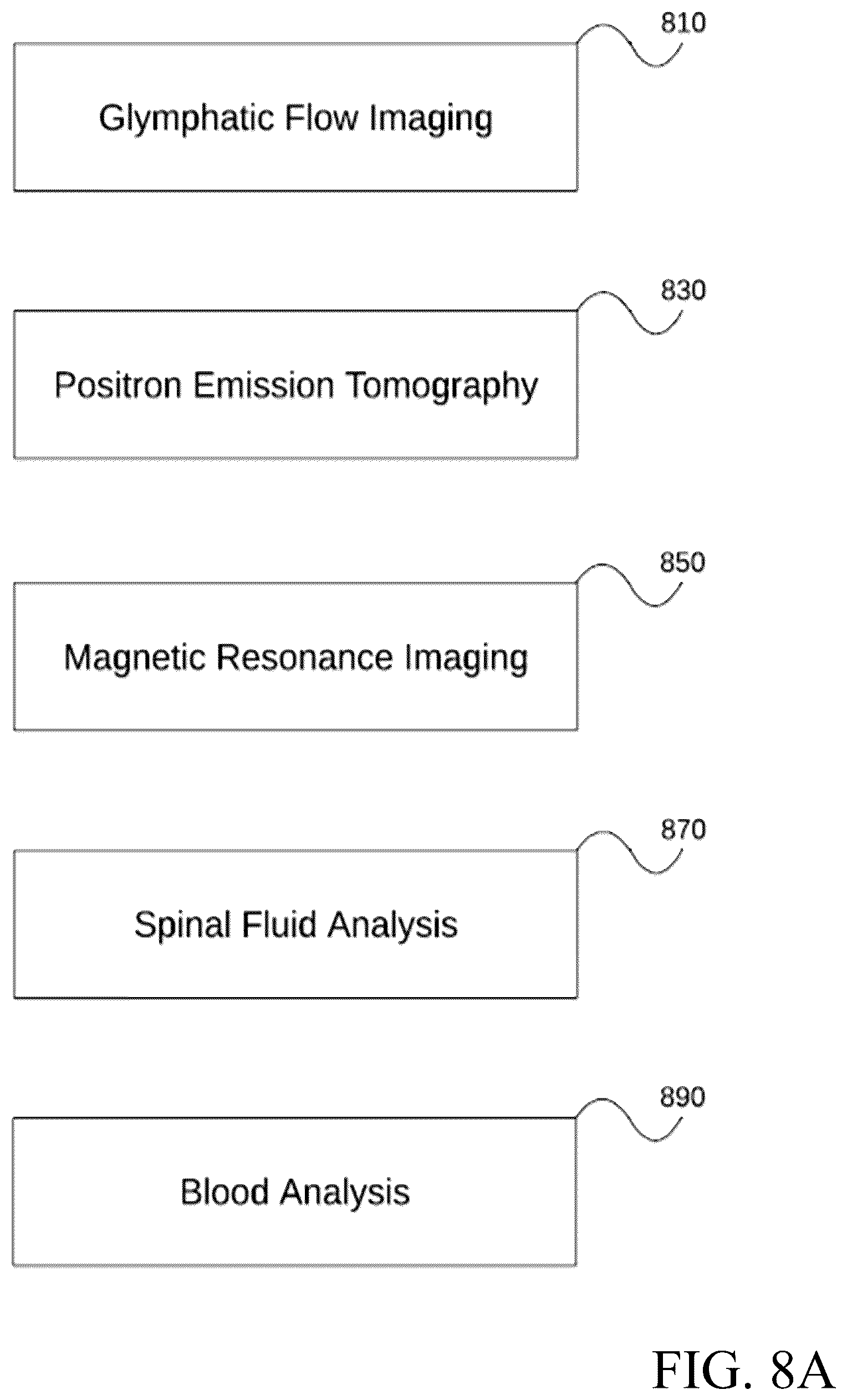 Patent US12599332 Figure 20 – Non-invasive assessment of glymphatic flow and neurodegeneration from a wearable device