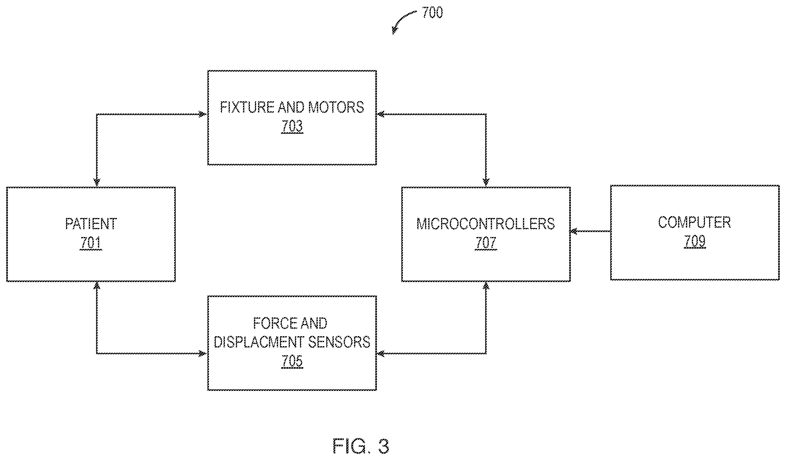 Patent US12599333 Figure 3 – Multi-axial joint laxity testing apparatus and method