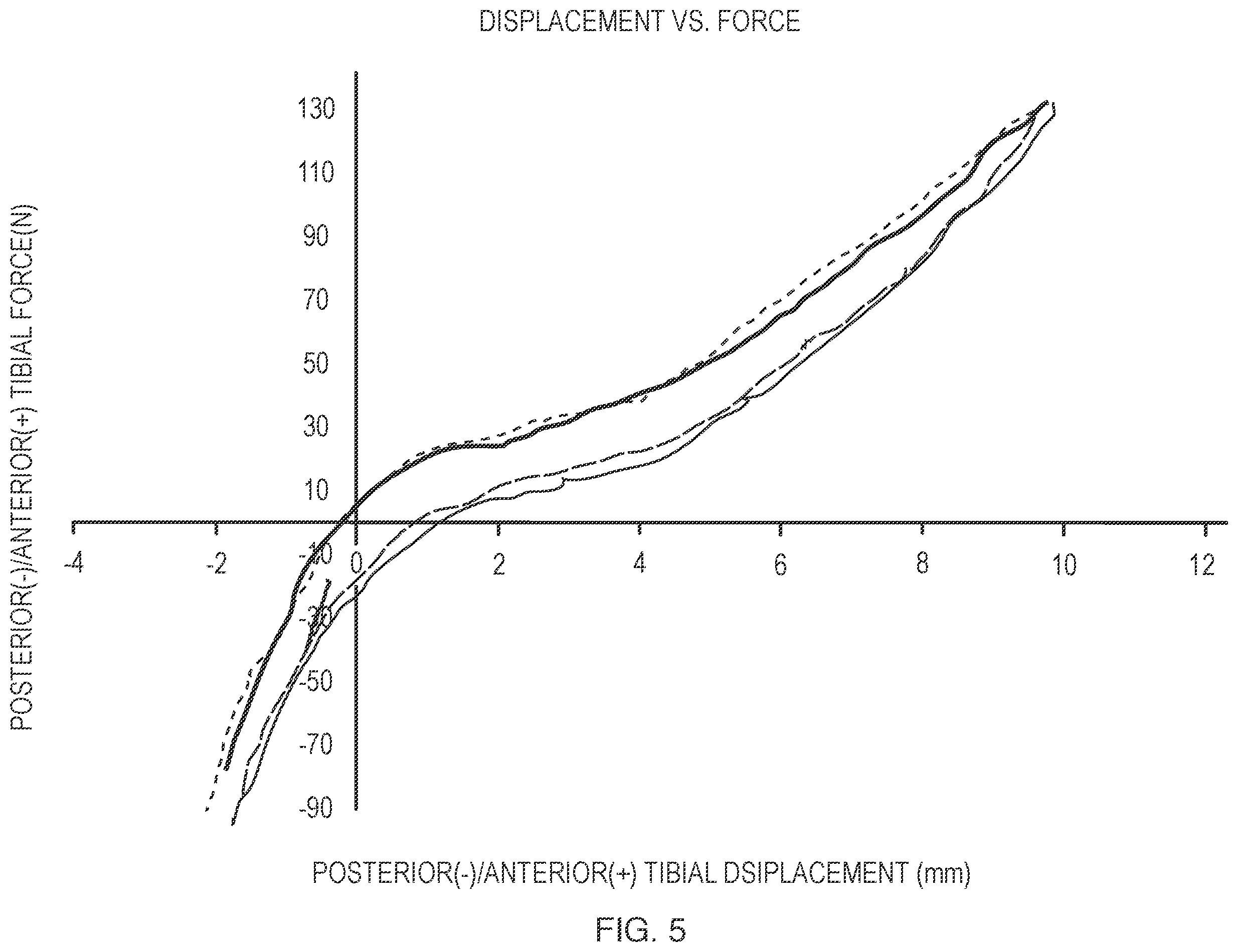 Patent US12599333 Figure 5 – Multi-axial joint laxity testing apparatus and method