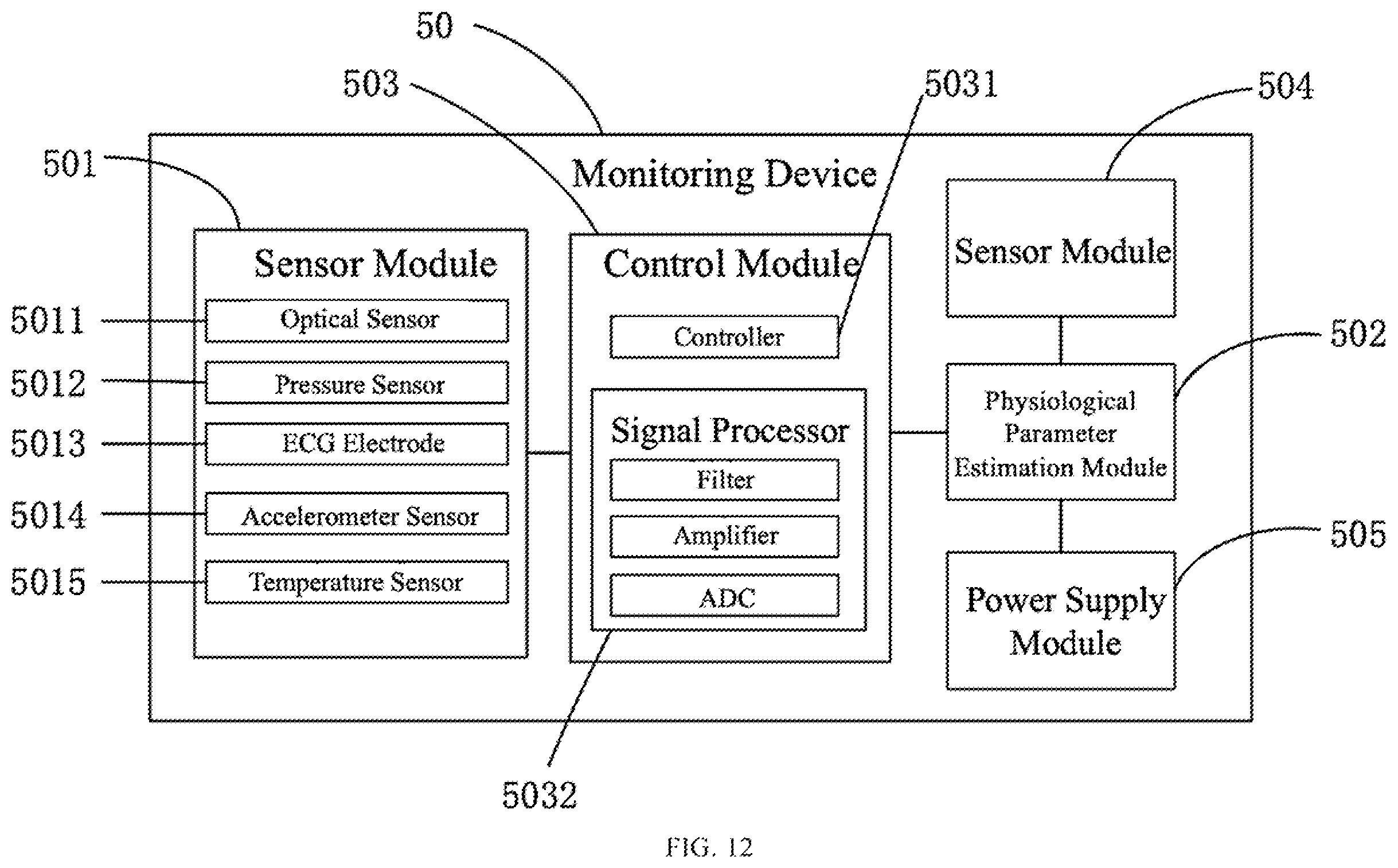 Patent US12599336 Figure 7 – Wearable apparatus for continuous monitoring of physiological parameters