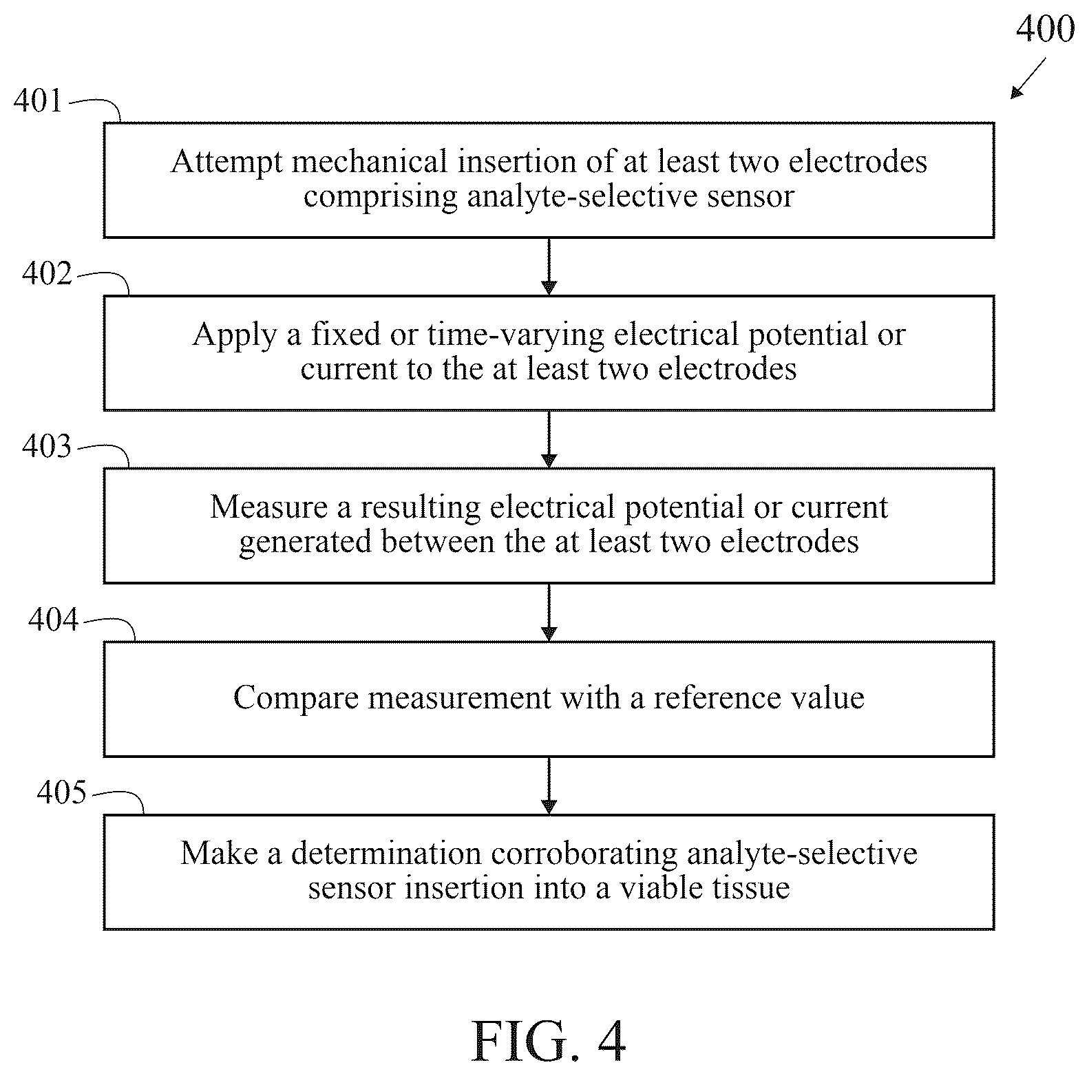 Patent US12599337 Figure 4 – Method and system for confirmation of microneedle-based analyte-selective sensor insertion into viable tissue via electrical interrogation