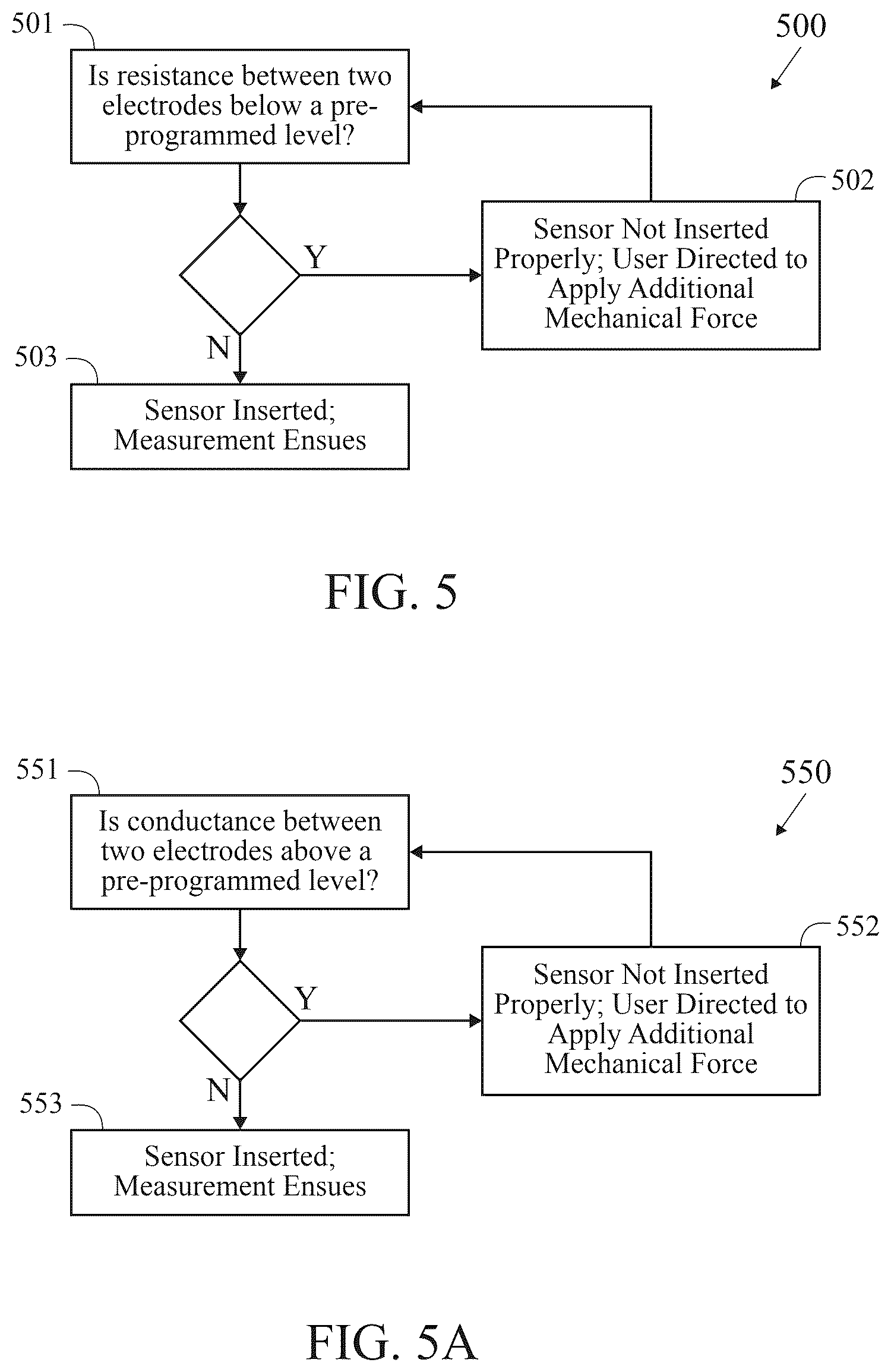 Patent US12599337 Figure 5 – Method and system for confirmation of microneedle-based analyte-selective sensor insertion into viable tissue via electrical interrogation