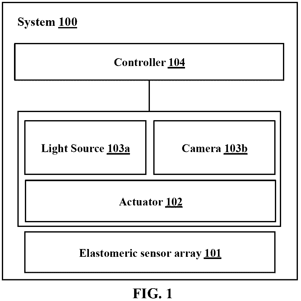 Patent US12599340 — Spatiotemporal-based detection and correction of motion artifact for measurement of arterial pressure waveform — Figure 1