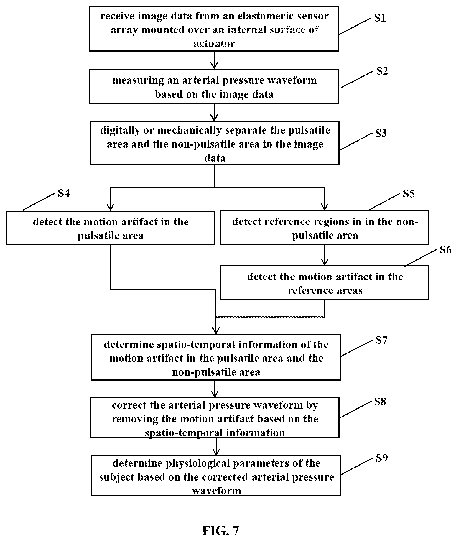 Patent US12599340 Figure 7 – Spatiotemporal-based detection and correction of motion artifact for measurement of arterial pressure waveform