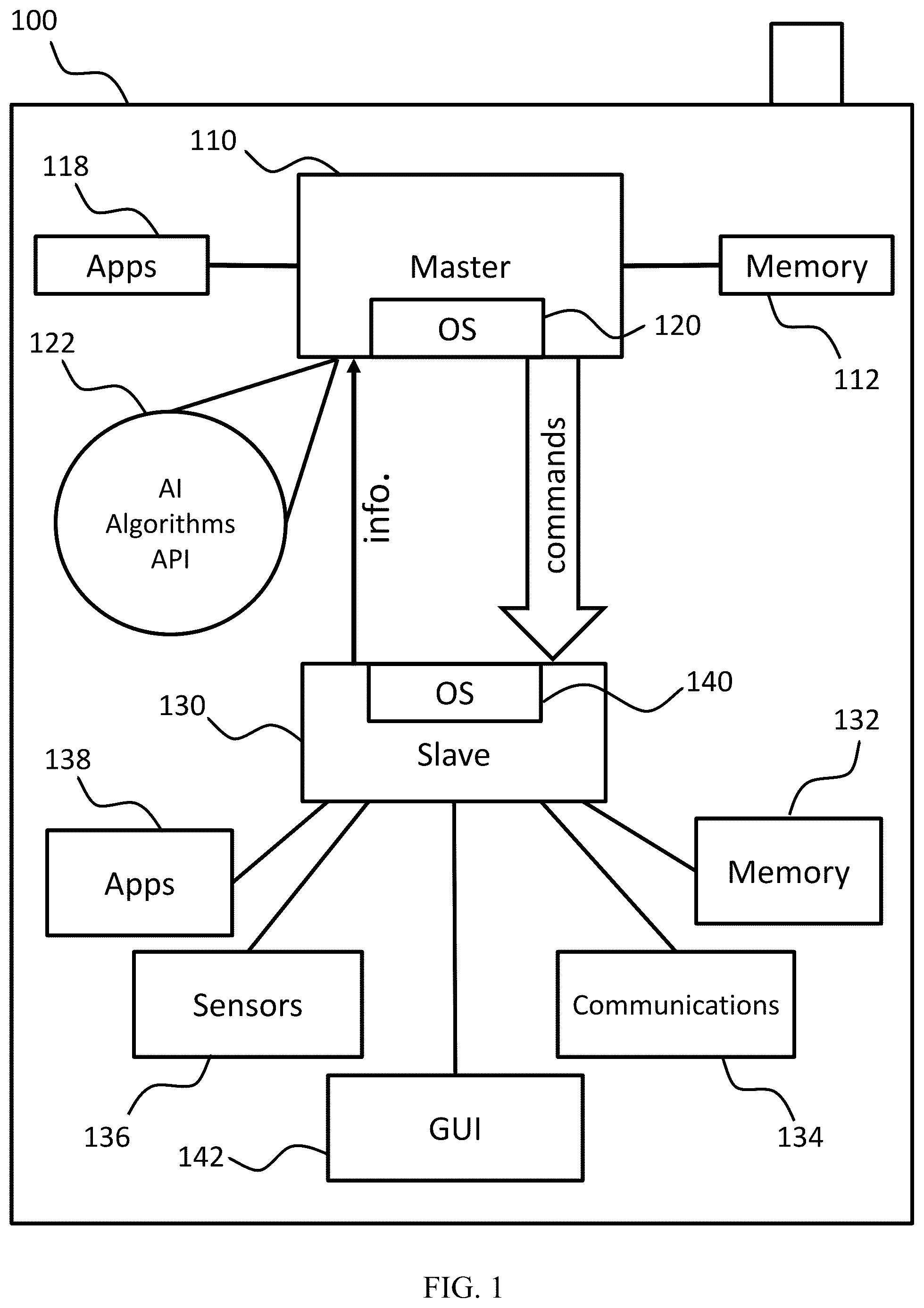 Patent US12599341 Figure 1 – Autonomous, consent driven and generative device, system and method that promotes user privacy, self-knowledge and well-being