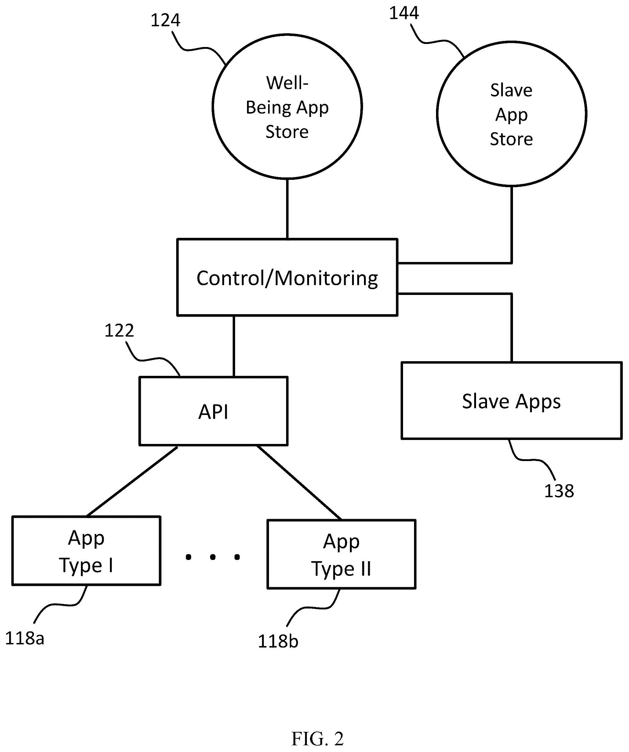 Patent US12599341 Figure 2 – Autonomous, consent driven and generative device, system and method that promotes user privacy, self-knowledge and well-being