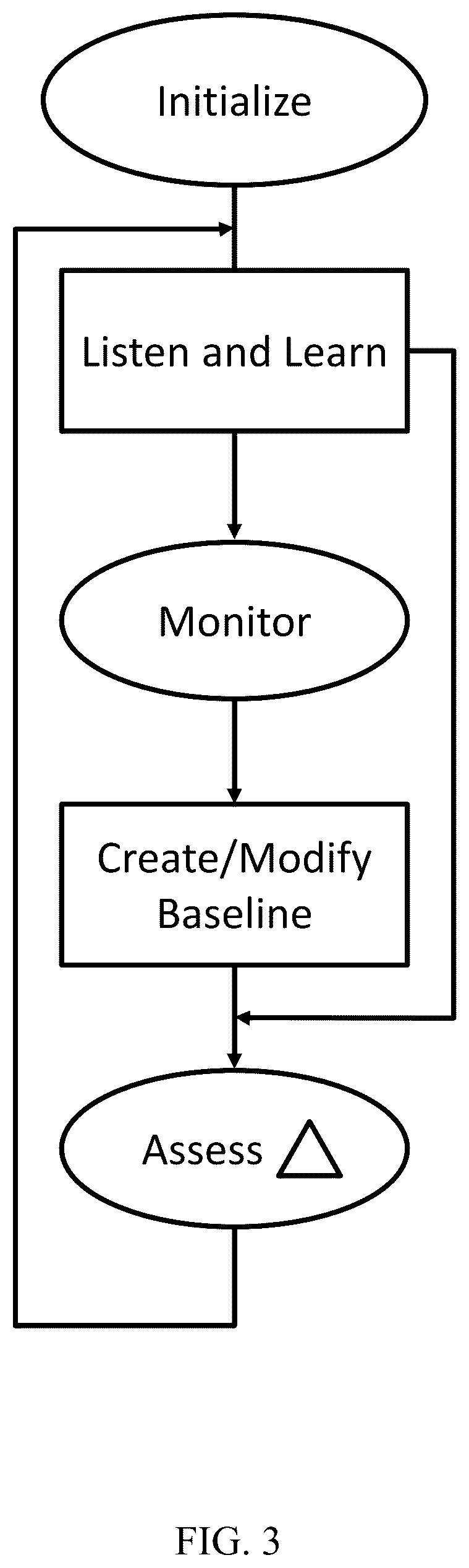 Patent US12599341 Figure 3 – Autonomous, consent driven and generative device, system and method that promotes user privacy, self-knowledge and well-being
