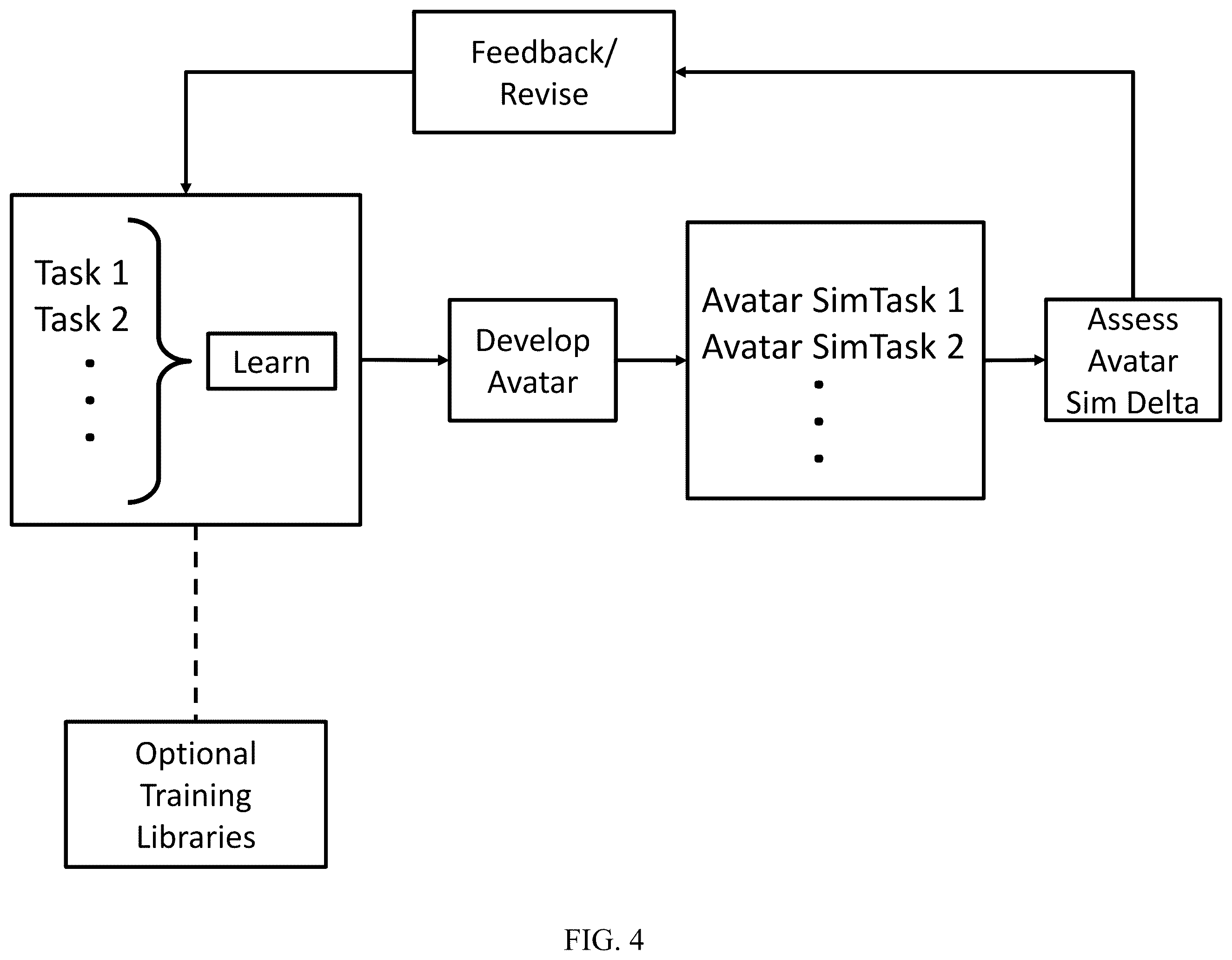 Patent US12599341 Figure 4 – Autonomous, consent driven and generative device, system and method that promotes user privacy, self-knowledge and well-being