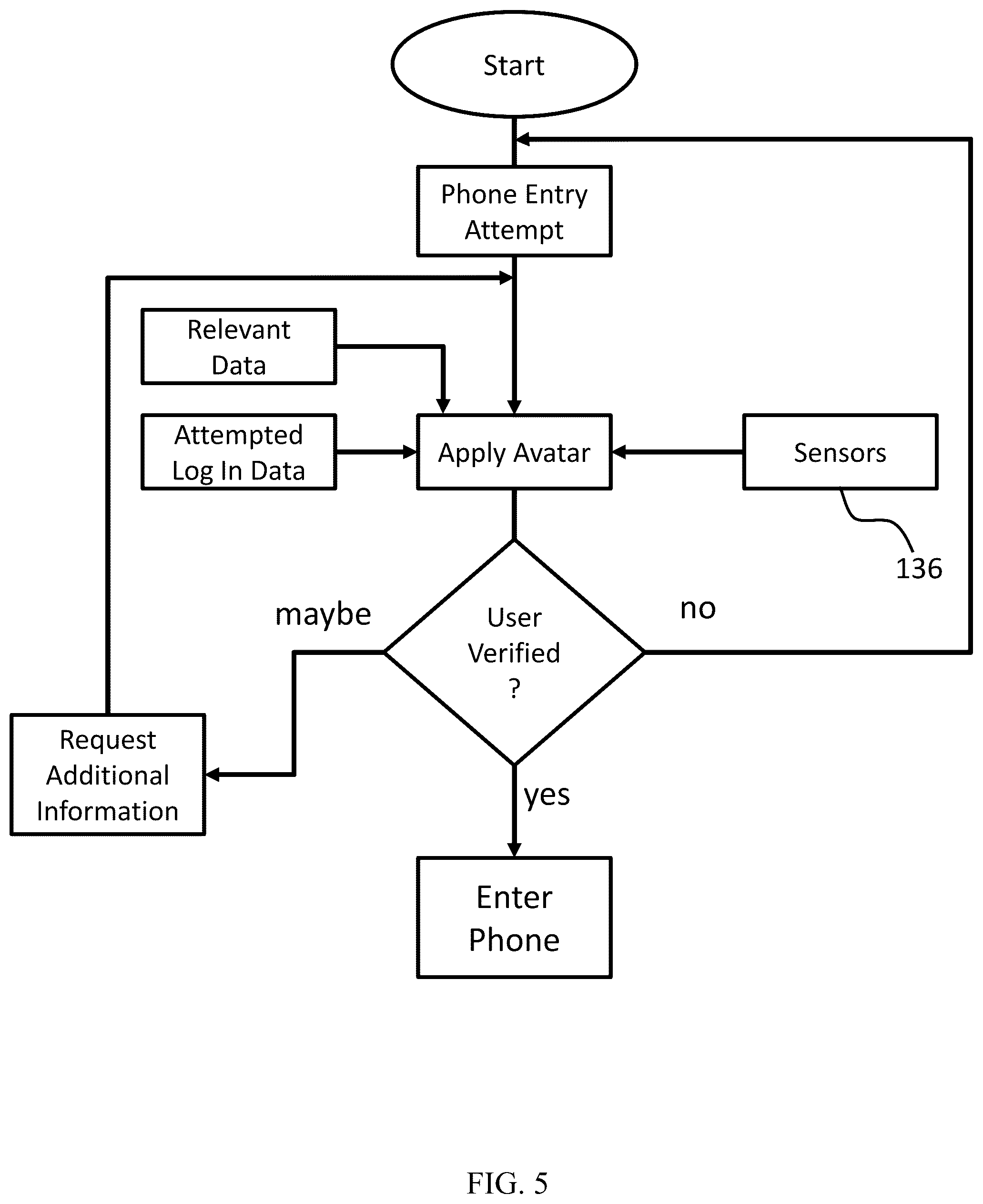 Patent US12599341 Figure 5 – Autonomous, consent driven and generative device, system and method that promotes user privacy, self-knowledge and well-being