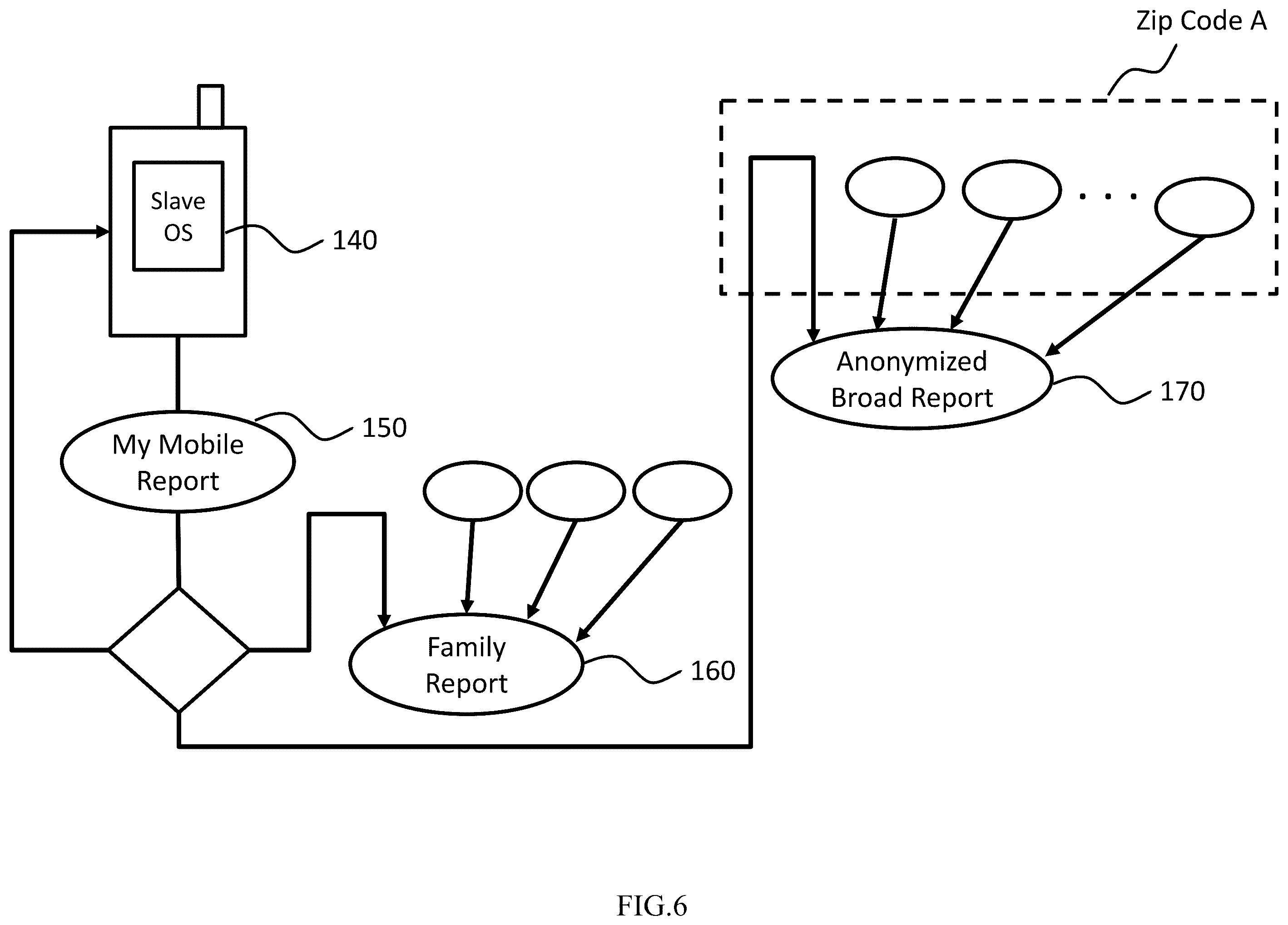 Patent US12599341 Figure 6 – Autonomous, consent driven and generative device, system and method that promotes user privacy, self-knowledge and well-being