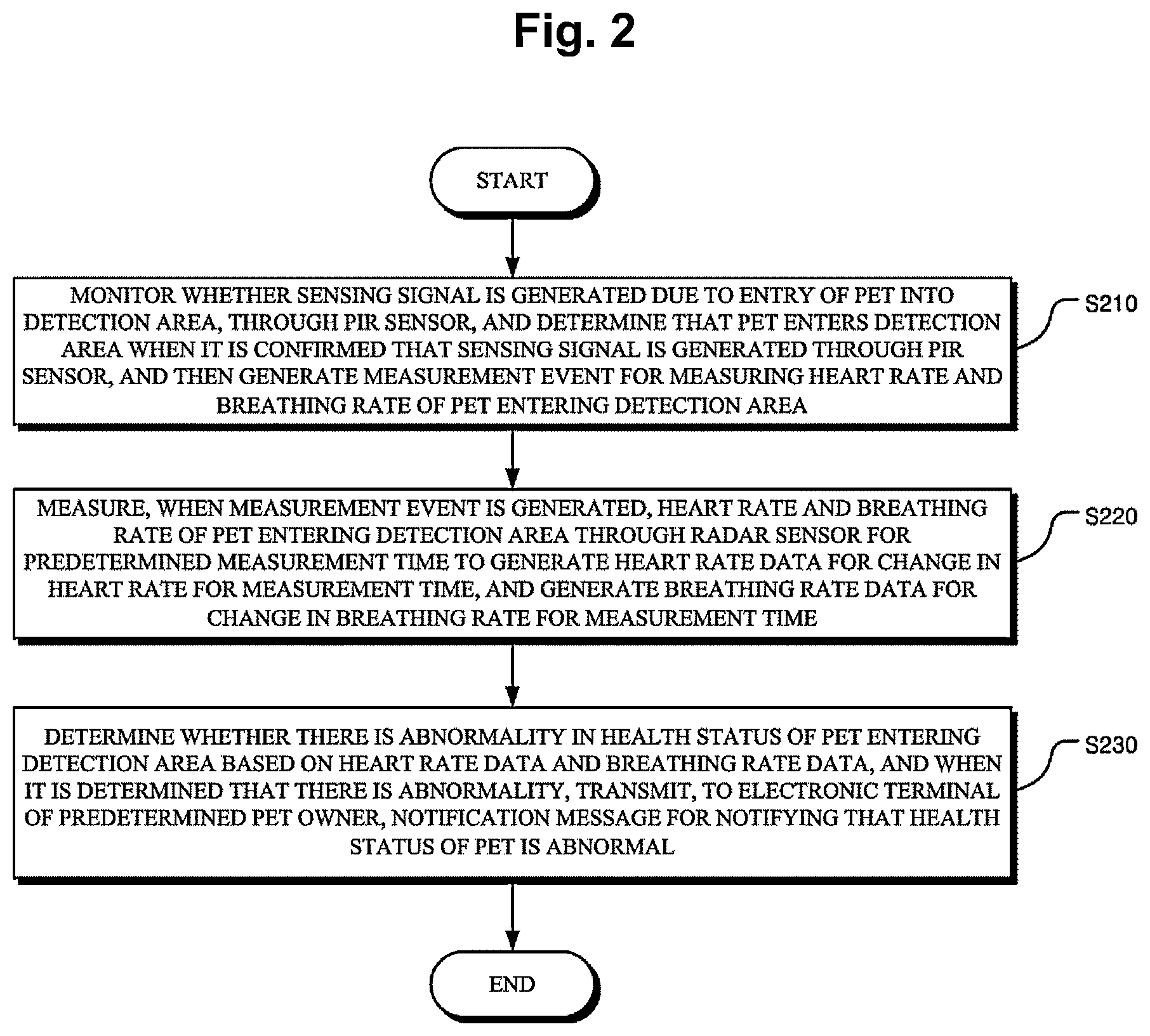 Patent US12599343 Figure 2 – Measuring apparatus to measure pet's health status and operating method thereof