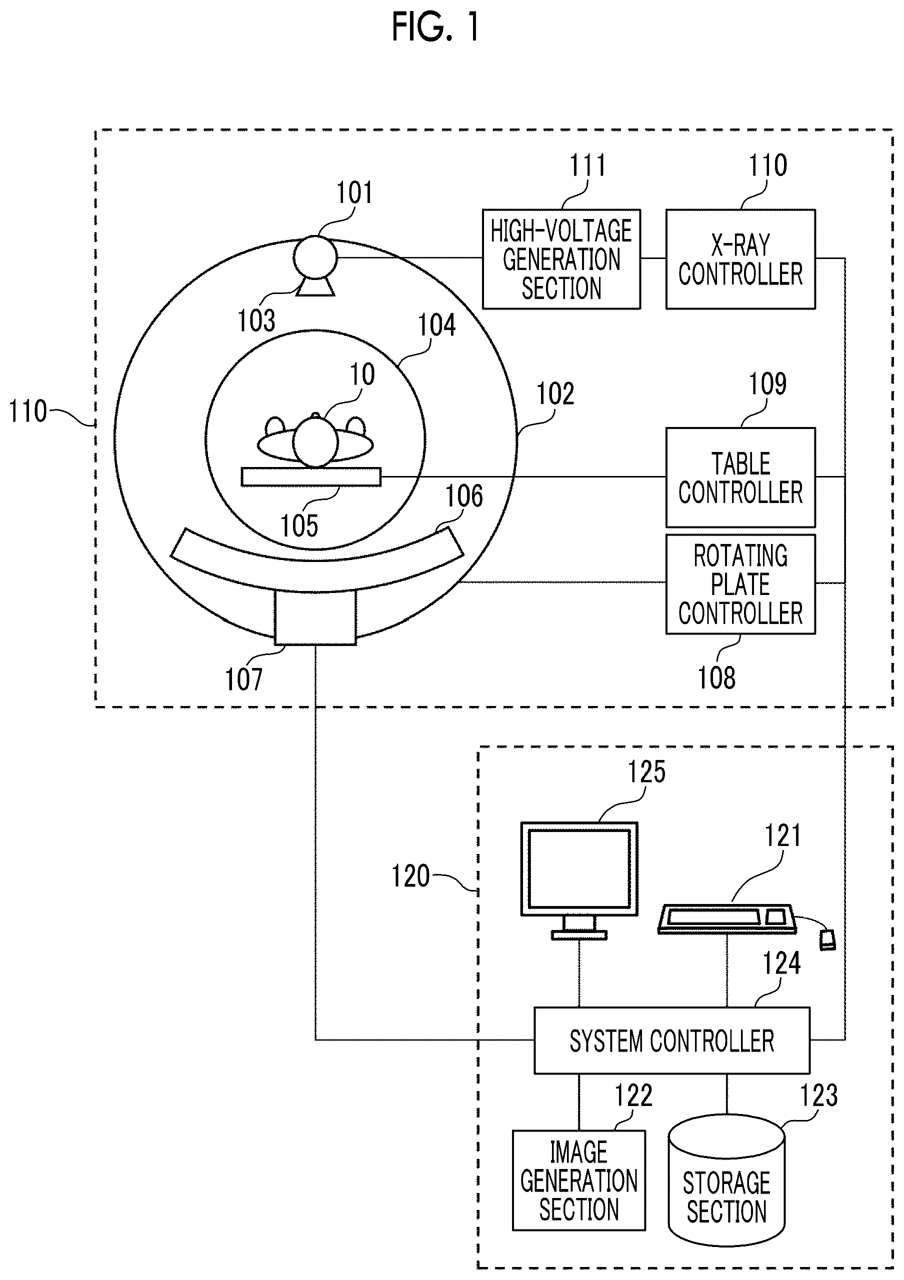 Patent US12599344 Figure 1 – X-ray CT apparatus