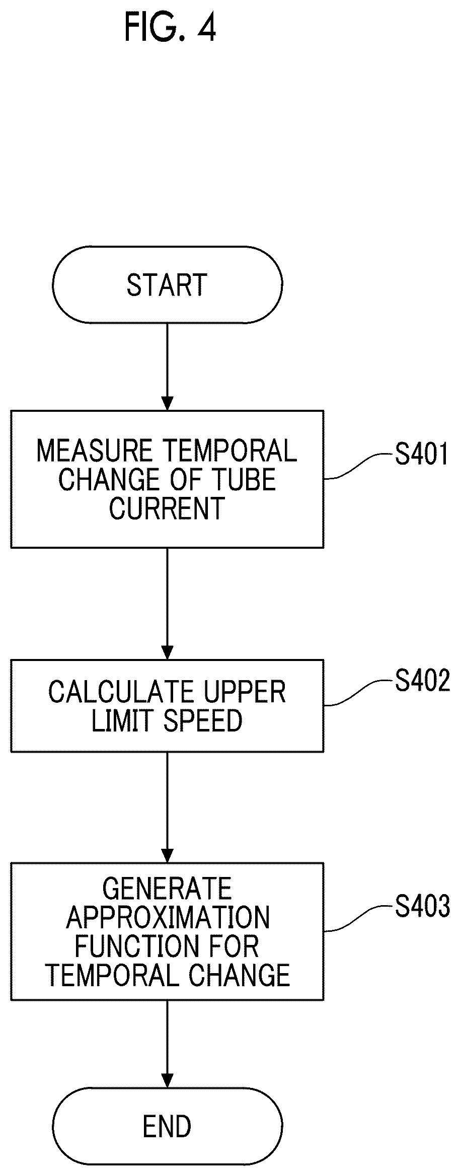 Patent US12599344 Figure 4 – X-ray CT apparatus