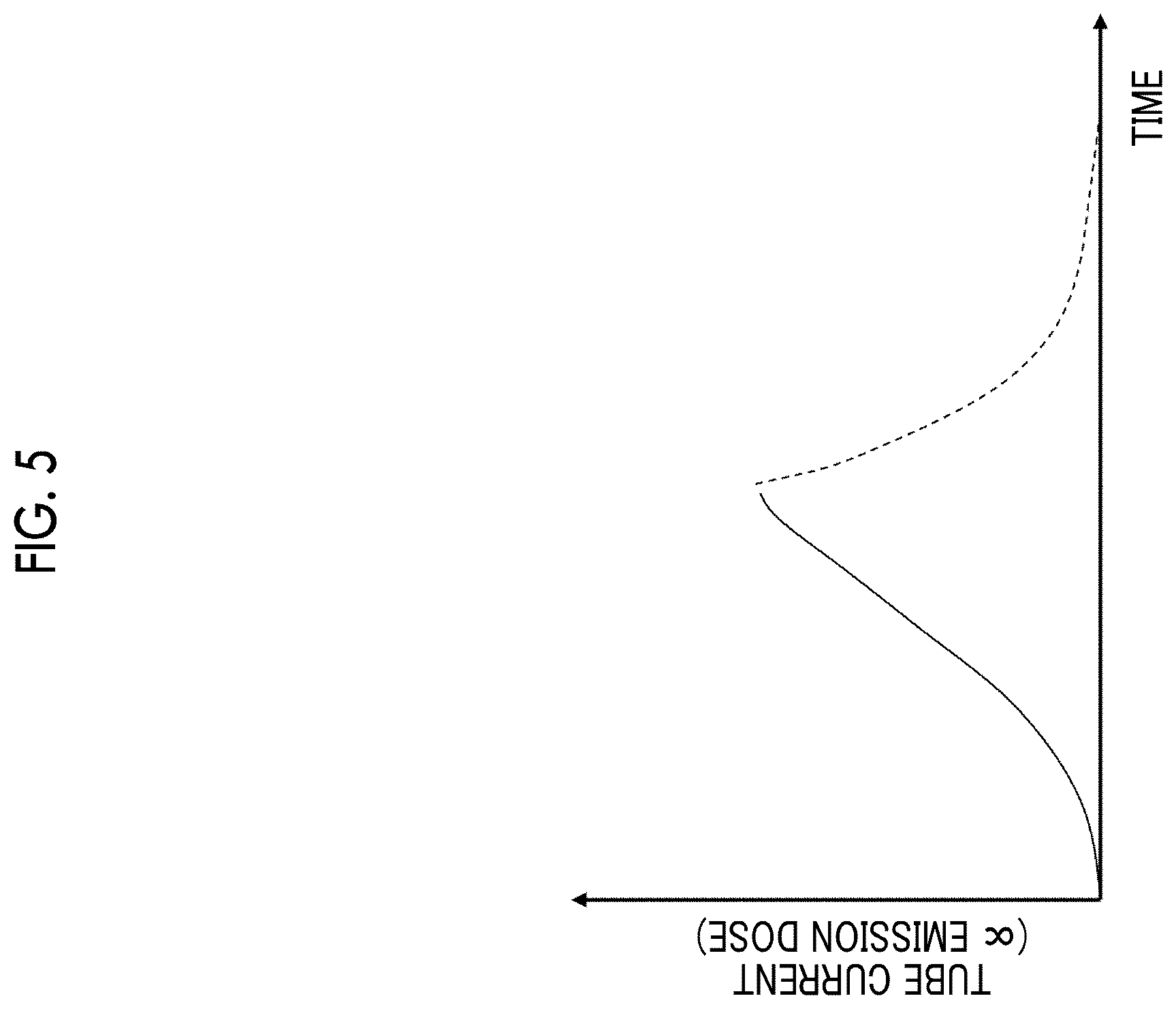 Patent US12599344 Figure 5 – X-ray CT apparatus