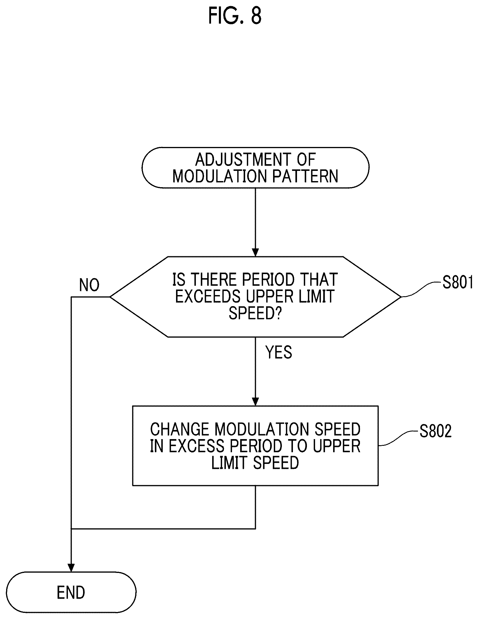 Patent US12599344 Figure 8 – X-ray CT apparatus