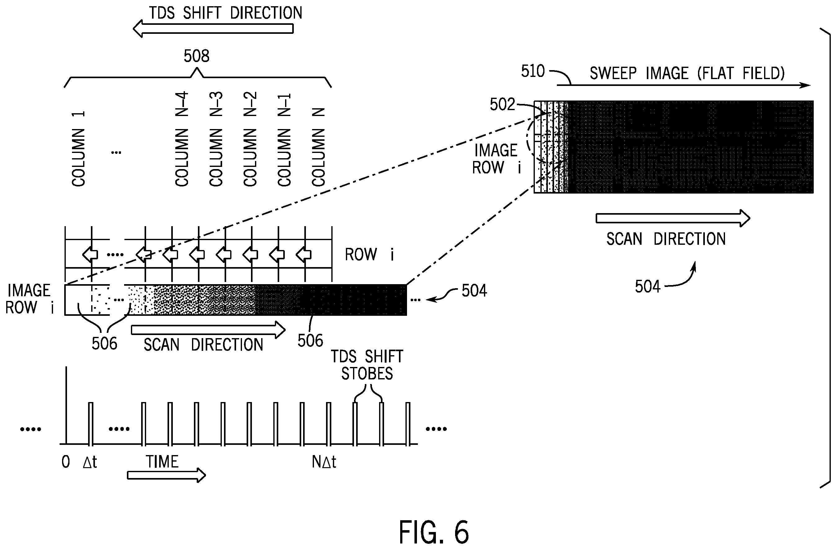Patent US12599348 Figure 6 – Speed variable TDS operation in x-ray imaging systems