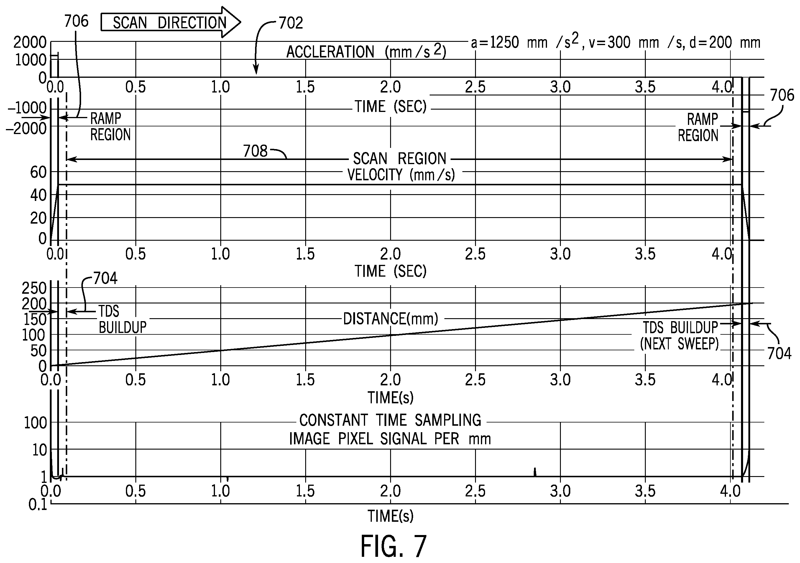 Patent US12599348 Figure 7 – Speed variable TDS operation in x-ray imaging systems