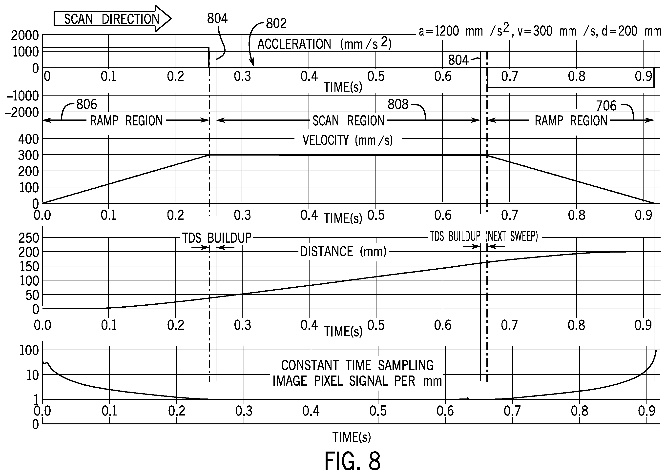 Patent US12599348 Figure 8 – Speed variable TDS operation in x-ray imaging systems