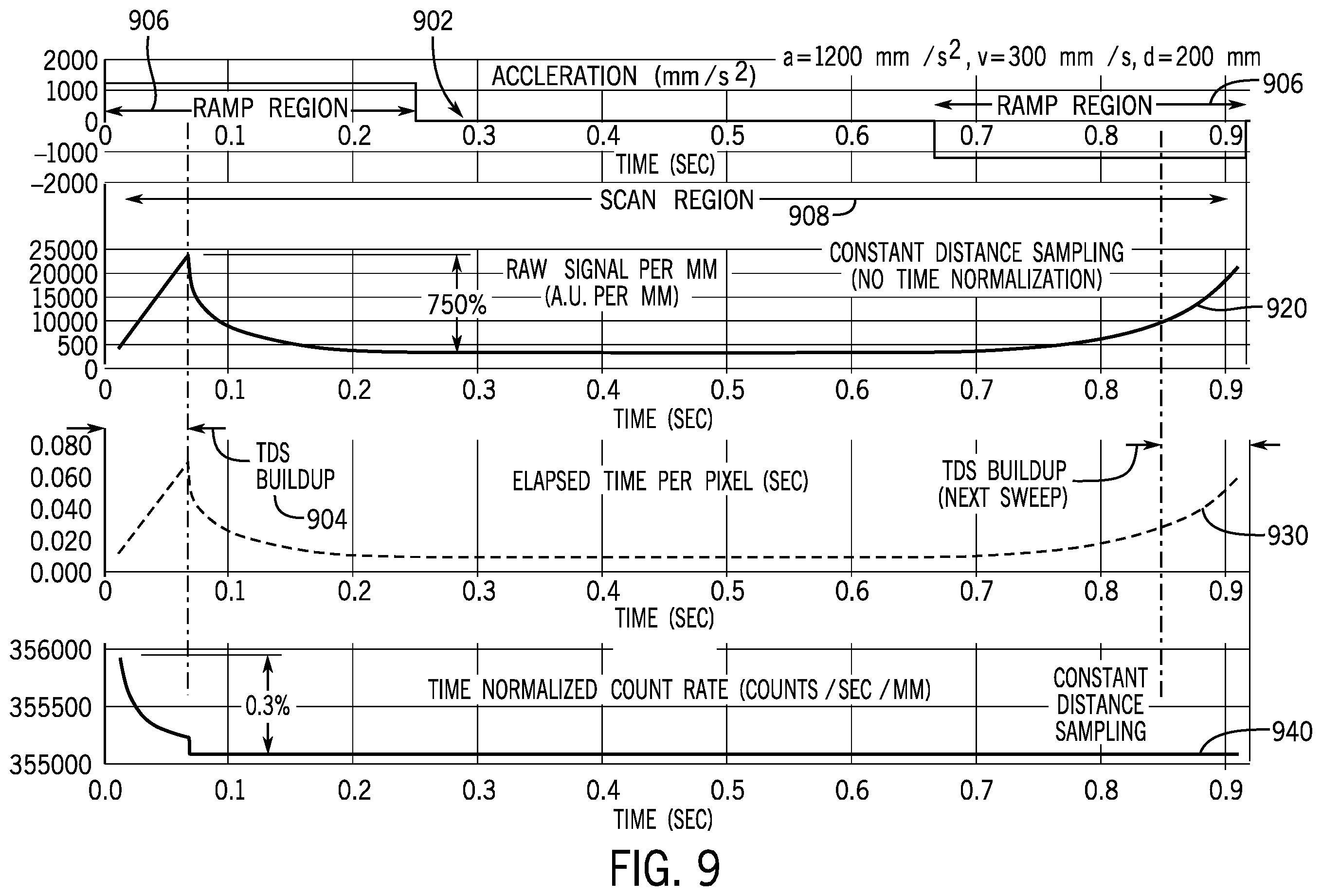 Patent US12599348 Figure 9 – Speed variable TDS operation in x-ray imaging systems