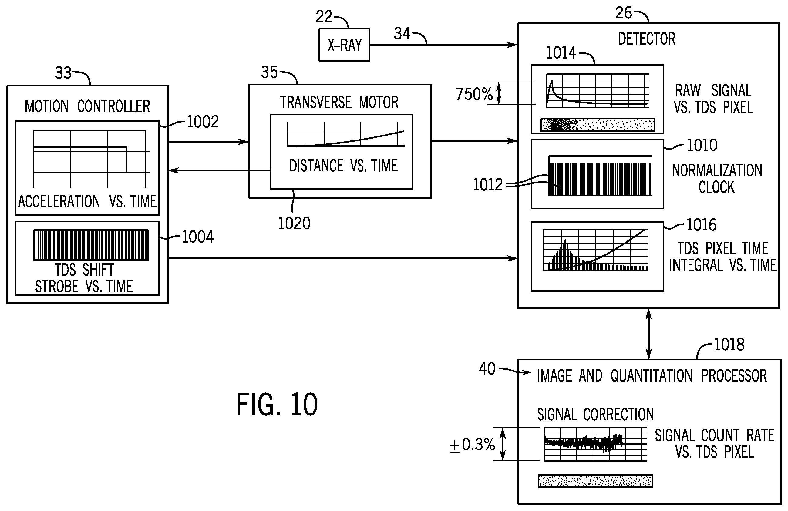 Patent US12599348 Figure 10 – Speed variable TDS operation in x-ray imaging systems