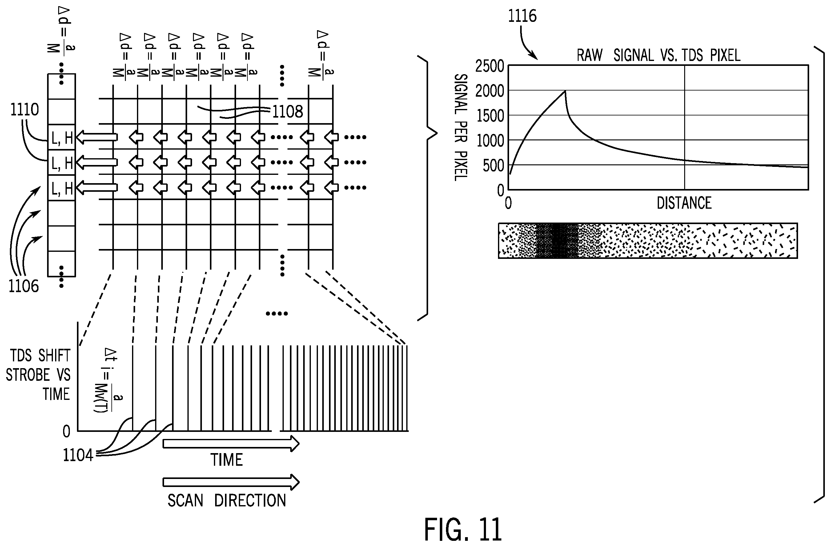 Patent US12599348 Figure 11 – Speed variable TDS operation in x-ray imaging systems