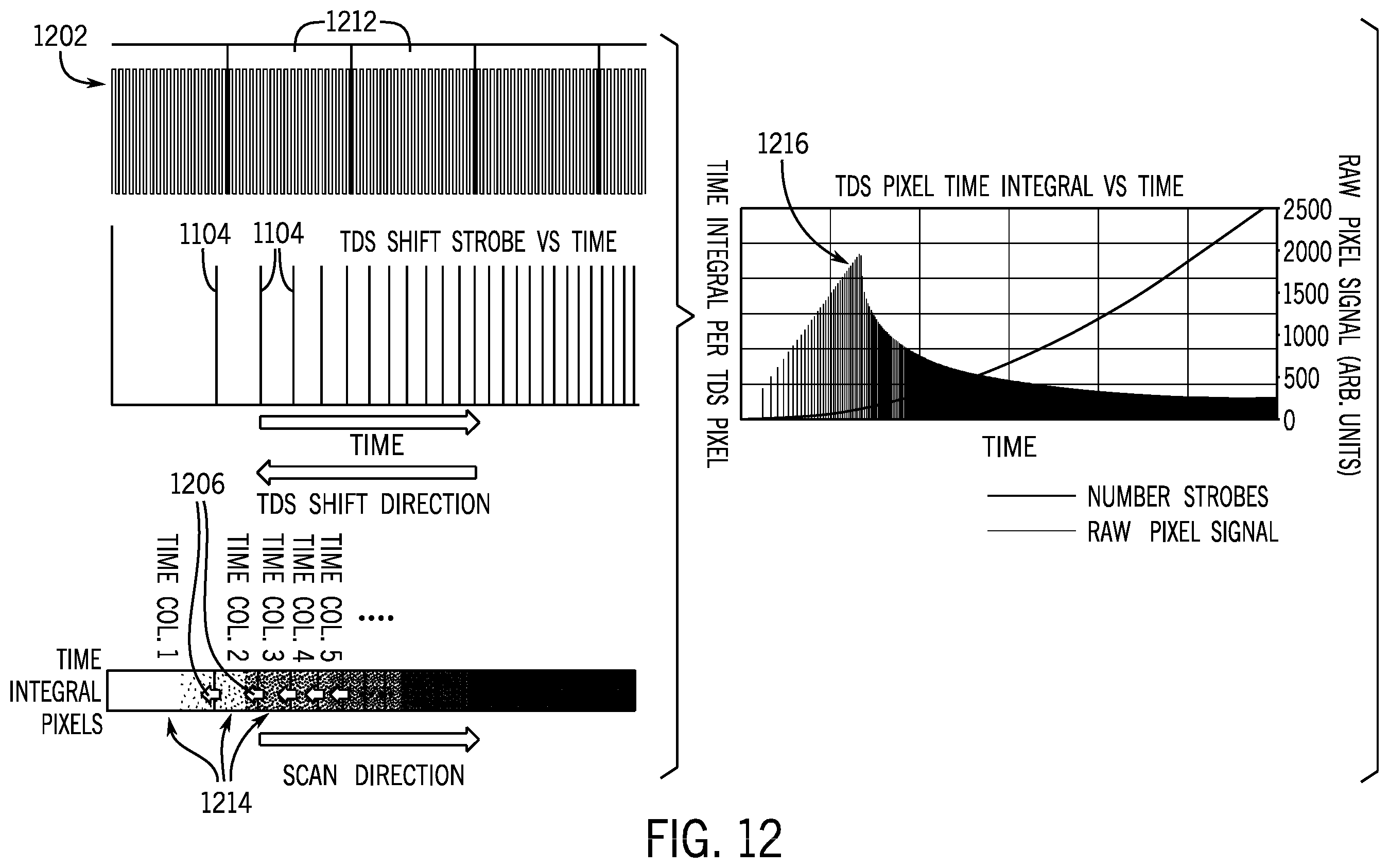 Patent US12599348 Figure 12 – Speed variable TDS operation in x-ray imaging systems