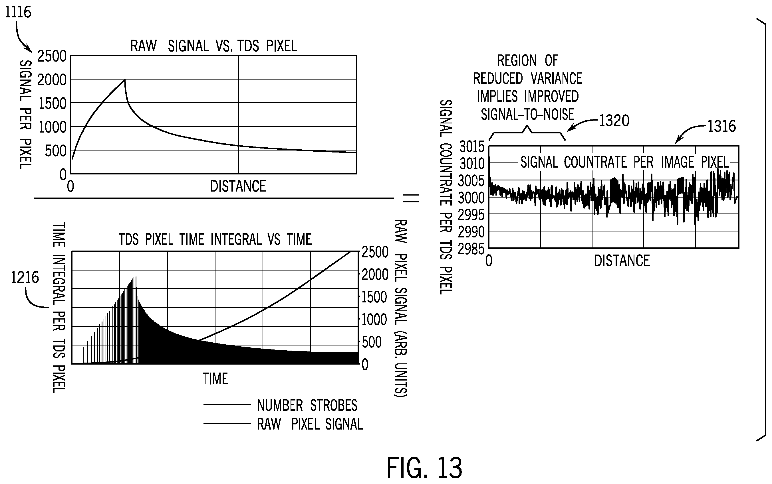 Patent US12599348 Figure 13 – Speed variable TDS operation in x-ray imaging systems