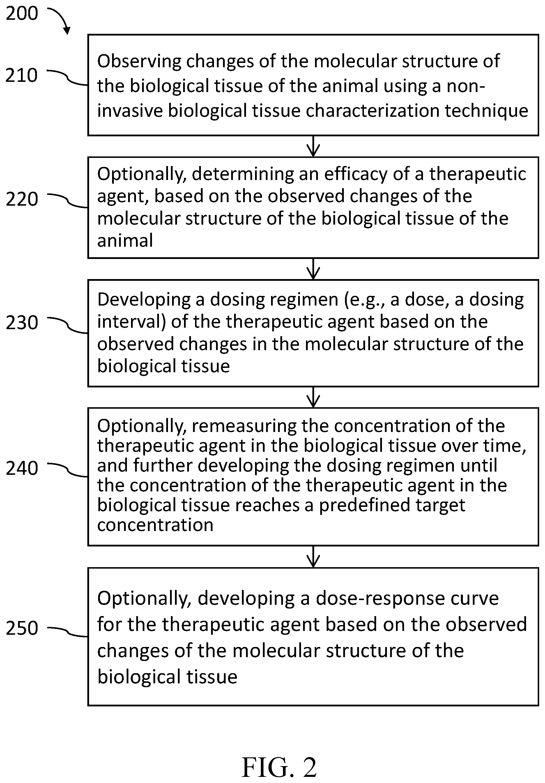 Patent US12599349 Figure 2 – Determining a therapy efficacy