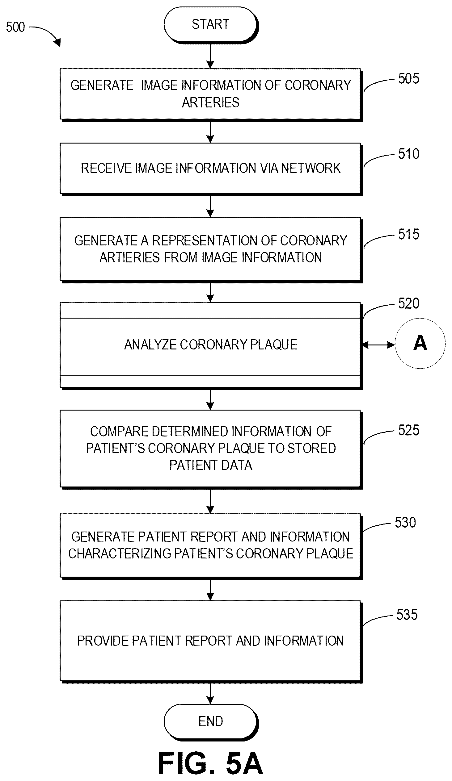 Patent US12599352 Figure 6 – Systems, devices, and methods for non-invasive image-based plaque analysis and risk determination