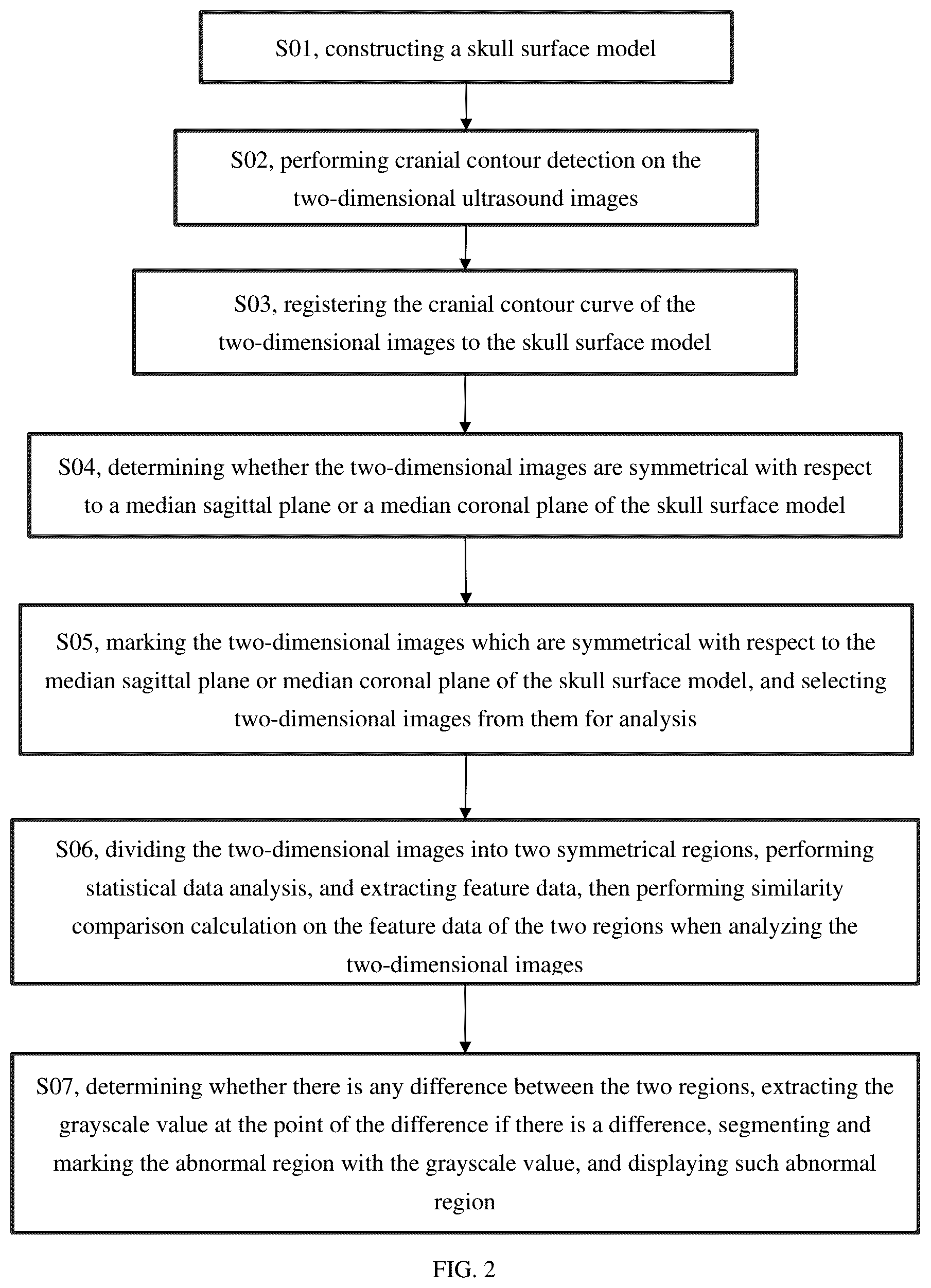 Patent US12599357 Figure 2 – Ultrasound automated detection and display method of cranial abnormal regions