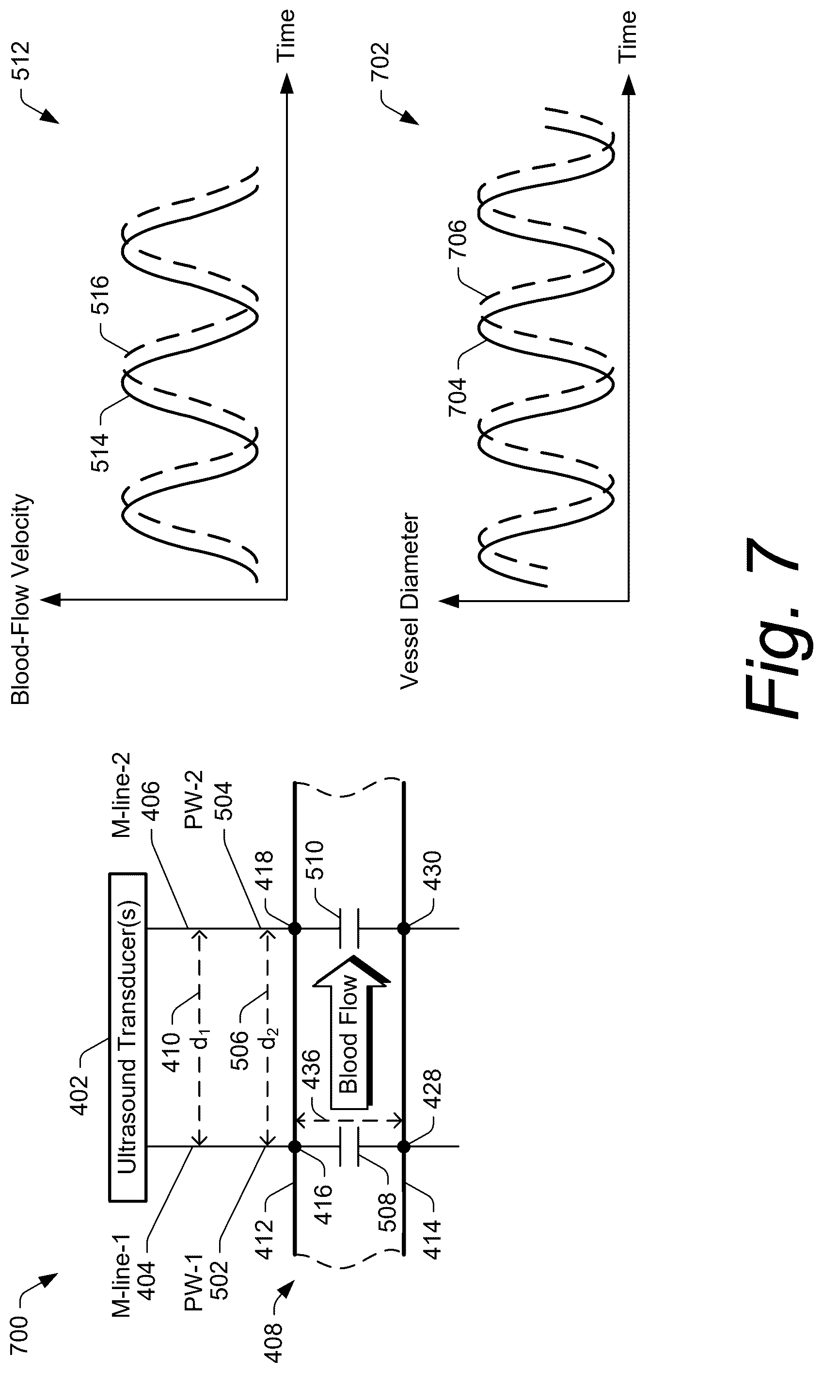 Patent US12599369 Figure 7 – Ultrasound methods and systems for measuring physiological properties