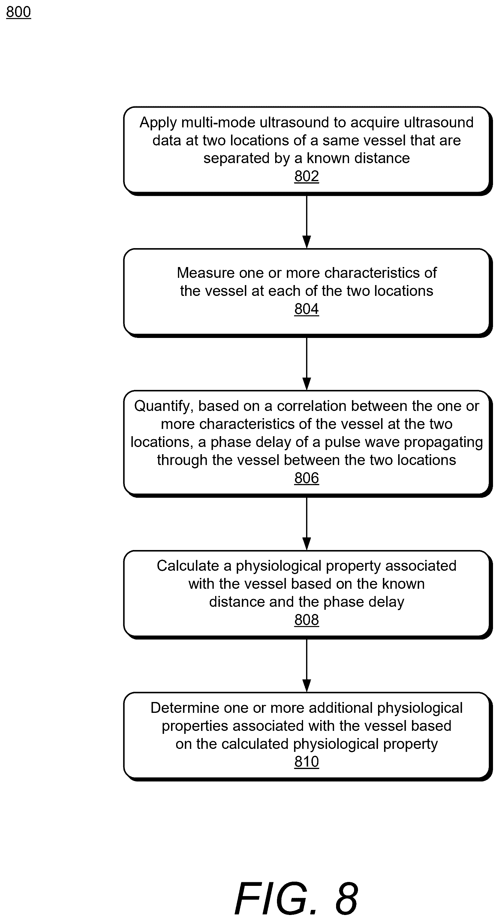 Patent US12599369 Figure 8 – Ultrasound methods and systems for measuring physiological properties